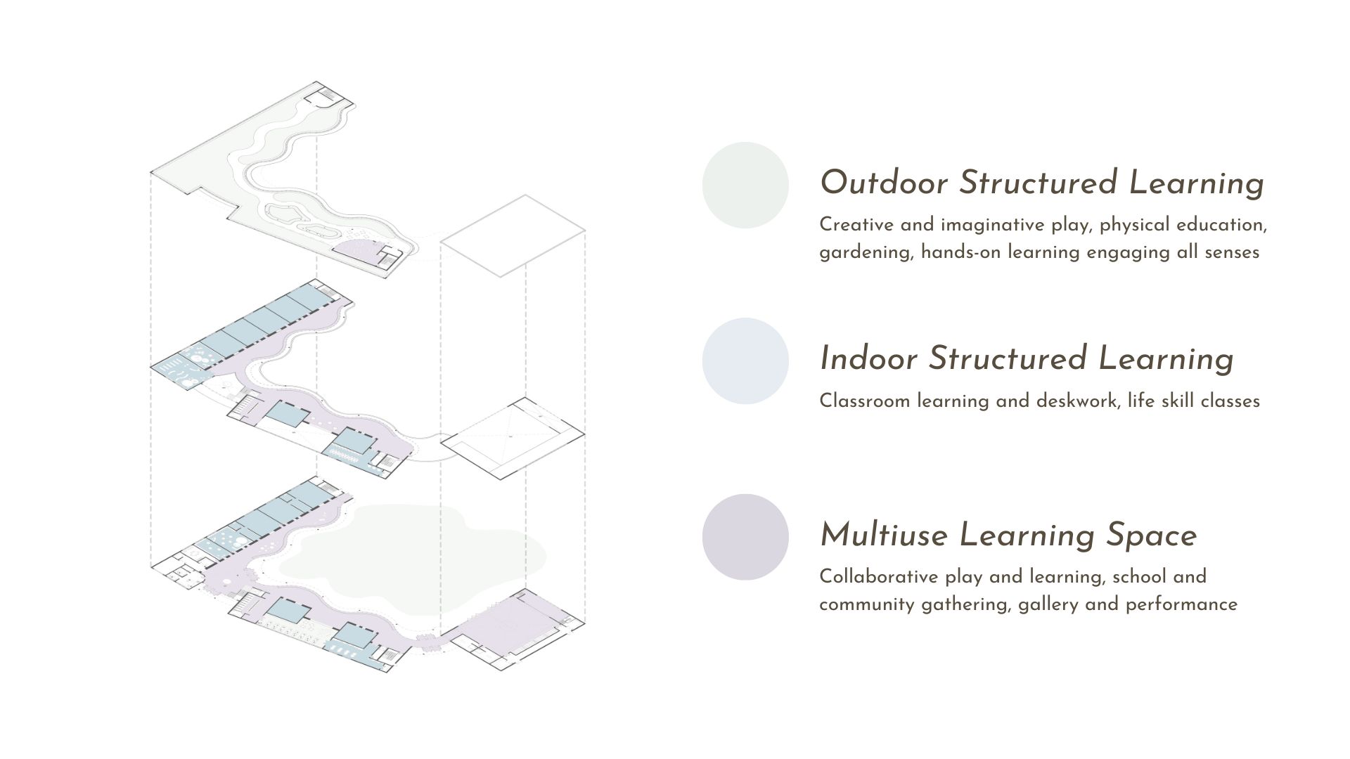 Meadow School: Designing for Childhood Learning in Nature