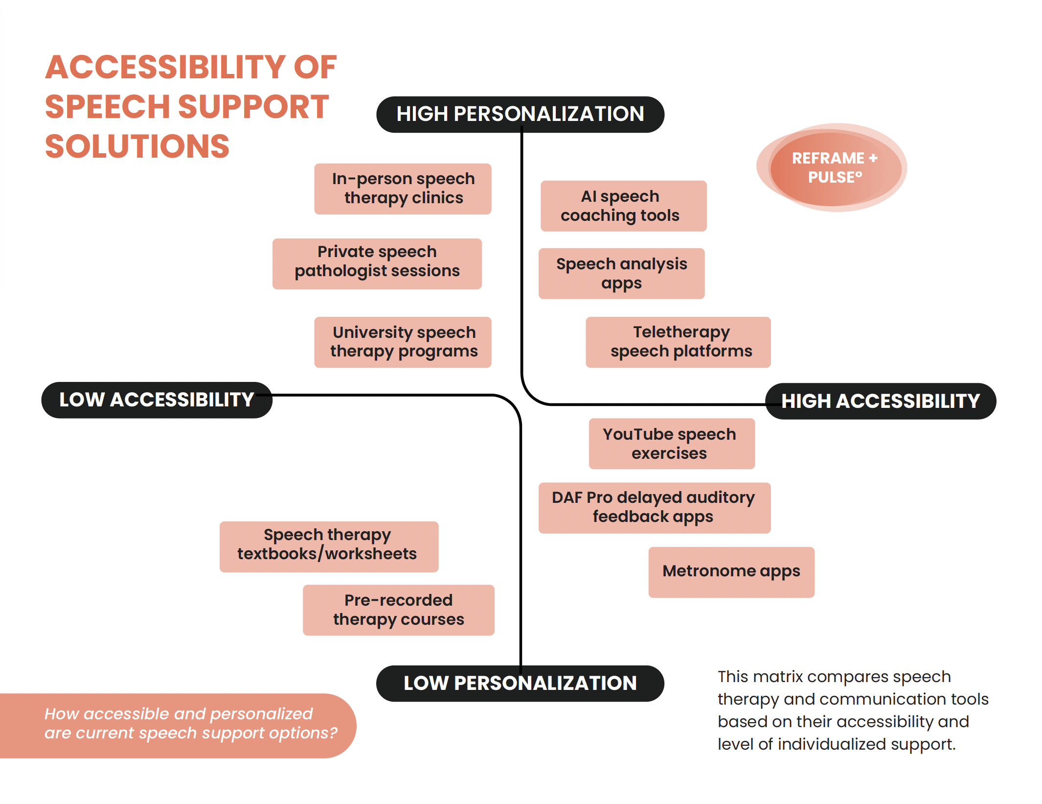 reframe with pulse°