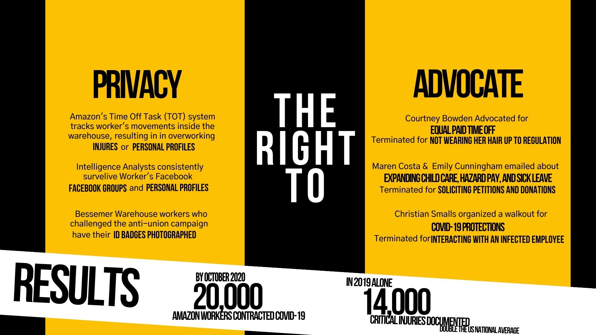 Amnesty International