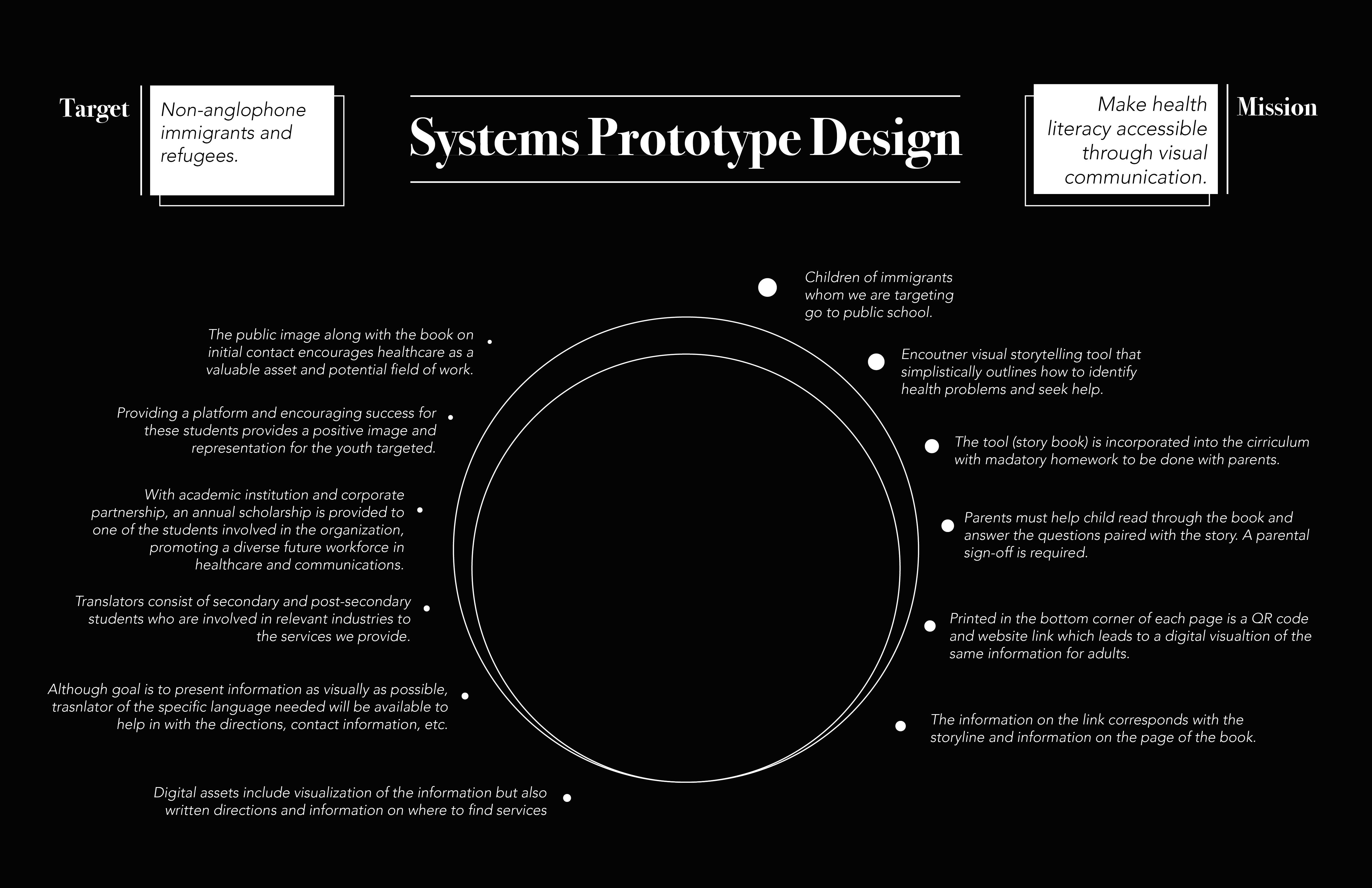 The Neo Circular H-Education System