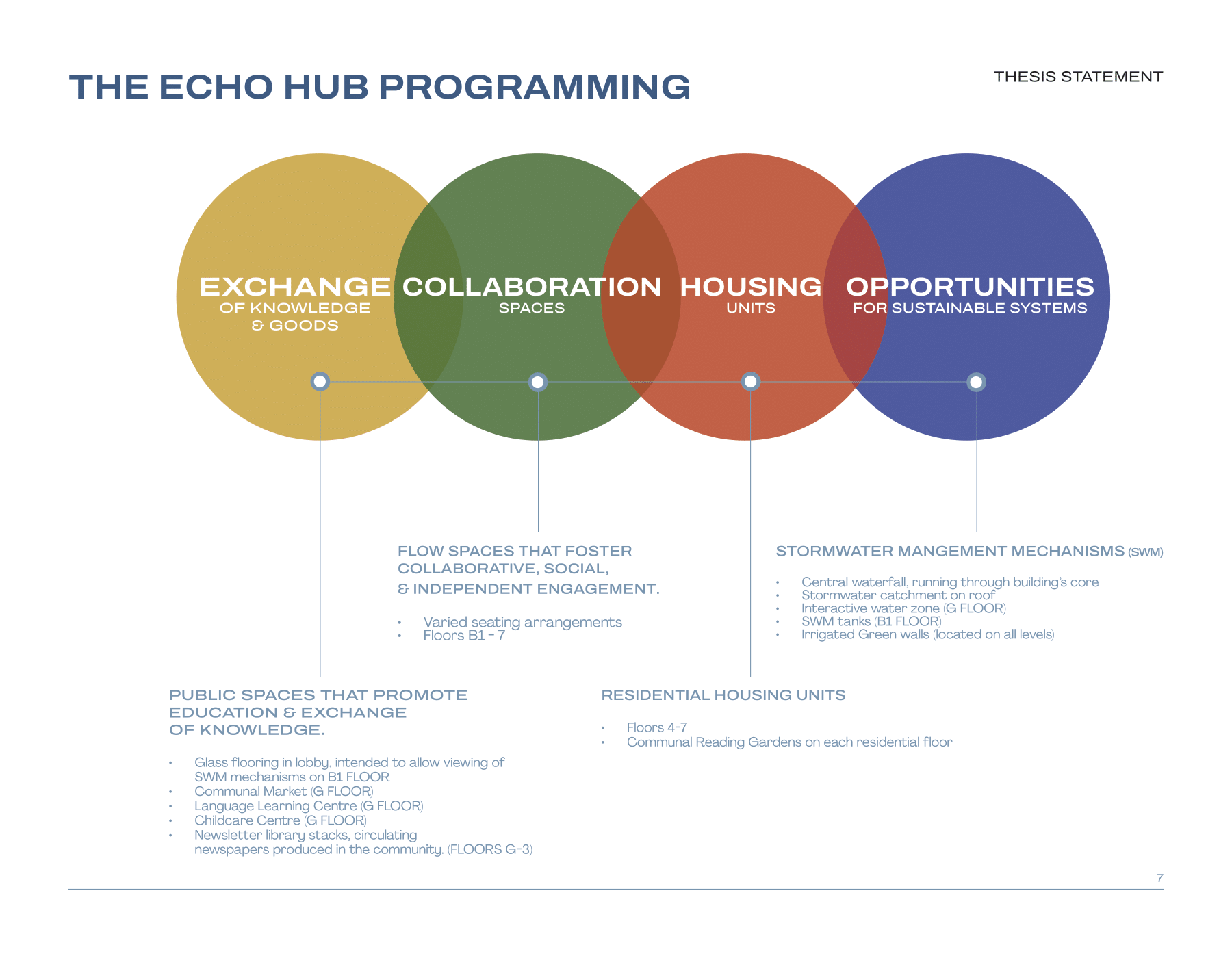 The ECHO Hub 5