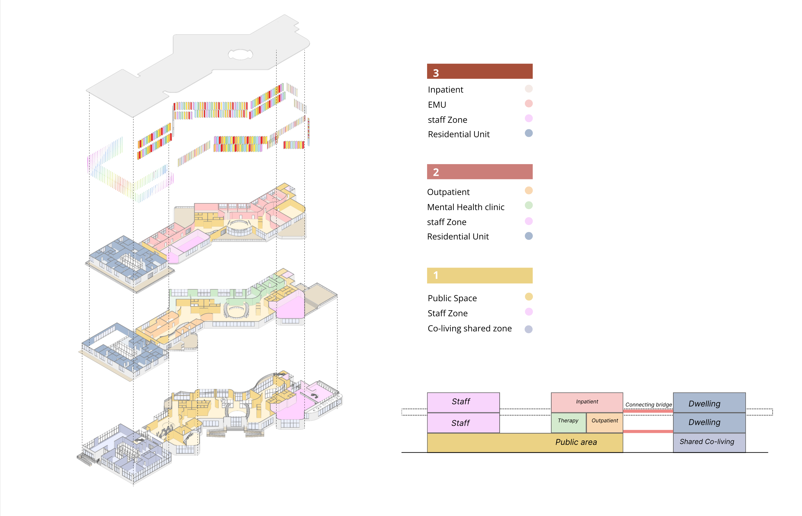 01- Whitby Paediatric Epilepsy Clinic