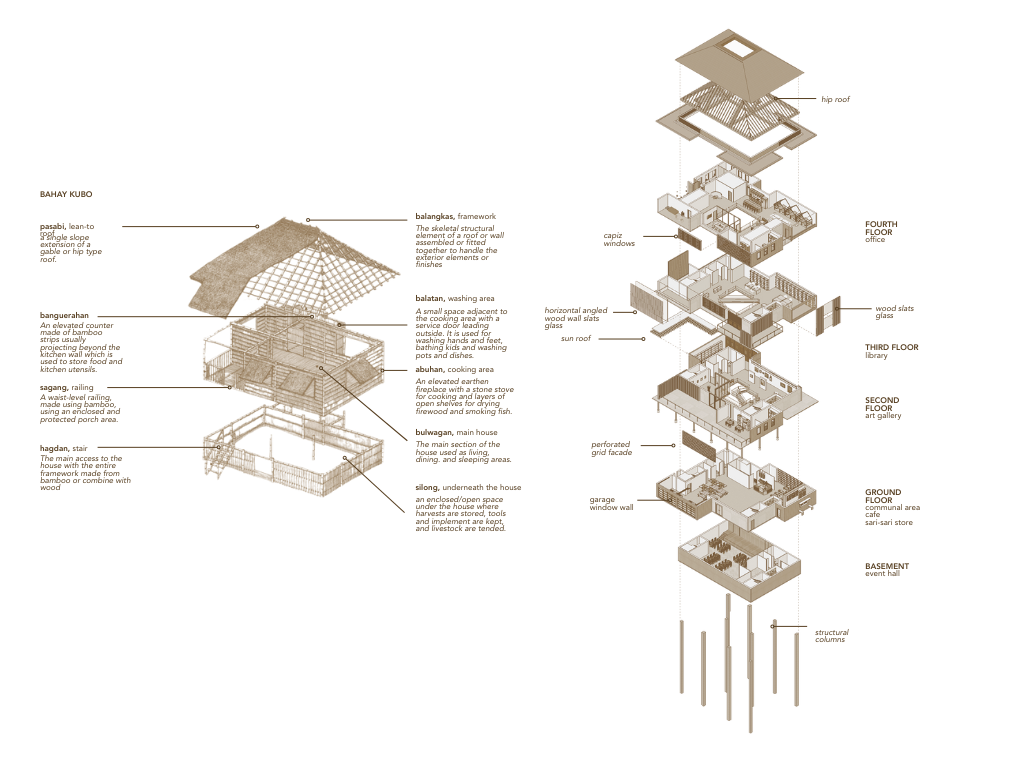 The Kubo Project : Filipino Community Centre