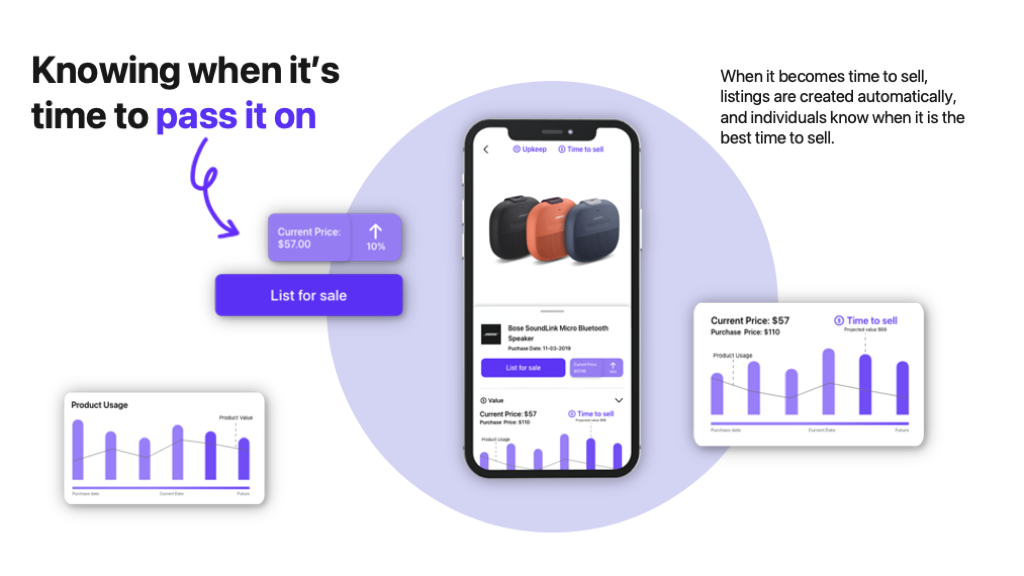Shop+ Beyond the checkout