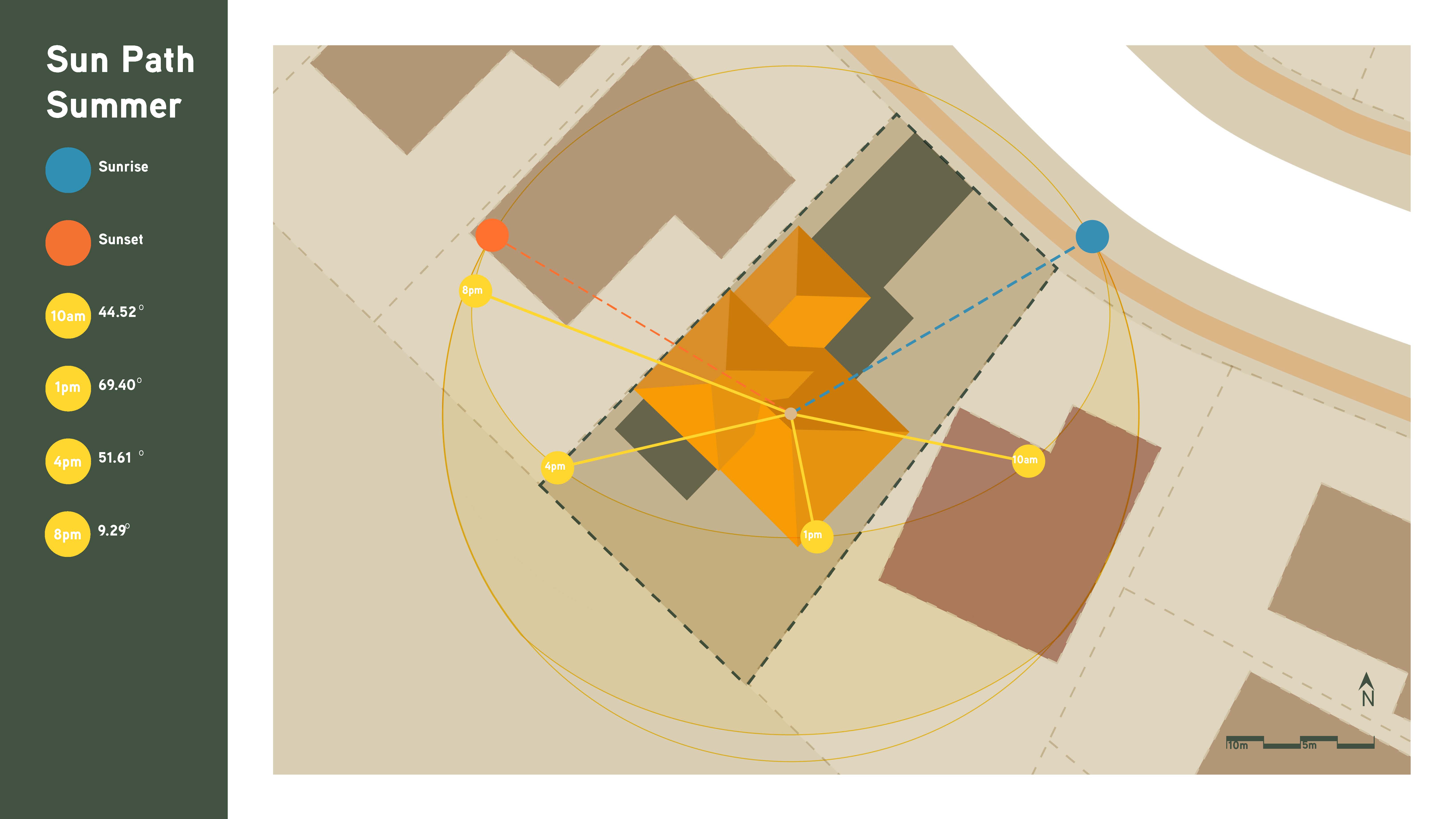 Site - Sun Diagram - Summer Solstice