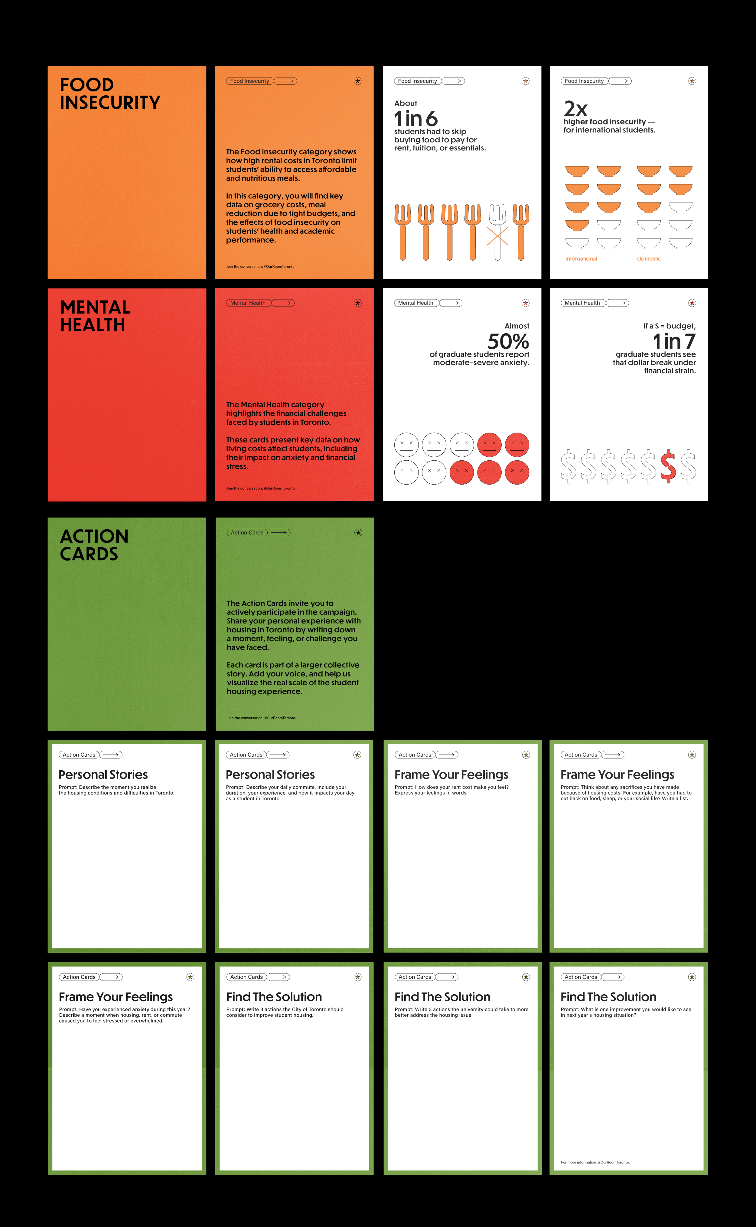 Our Room Card Deck: Data Visualization