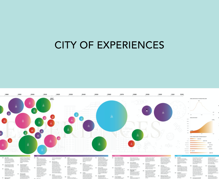 City of Experiences