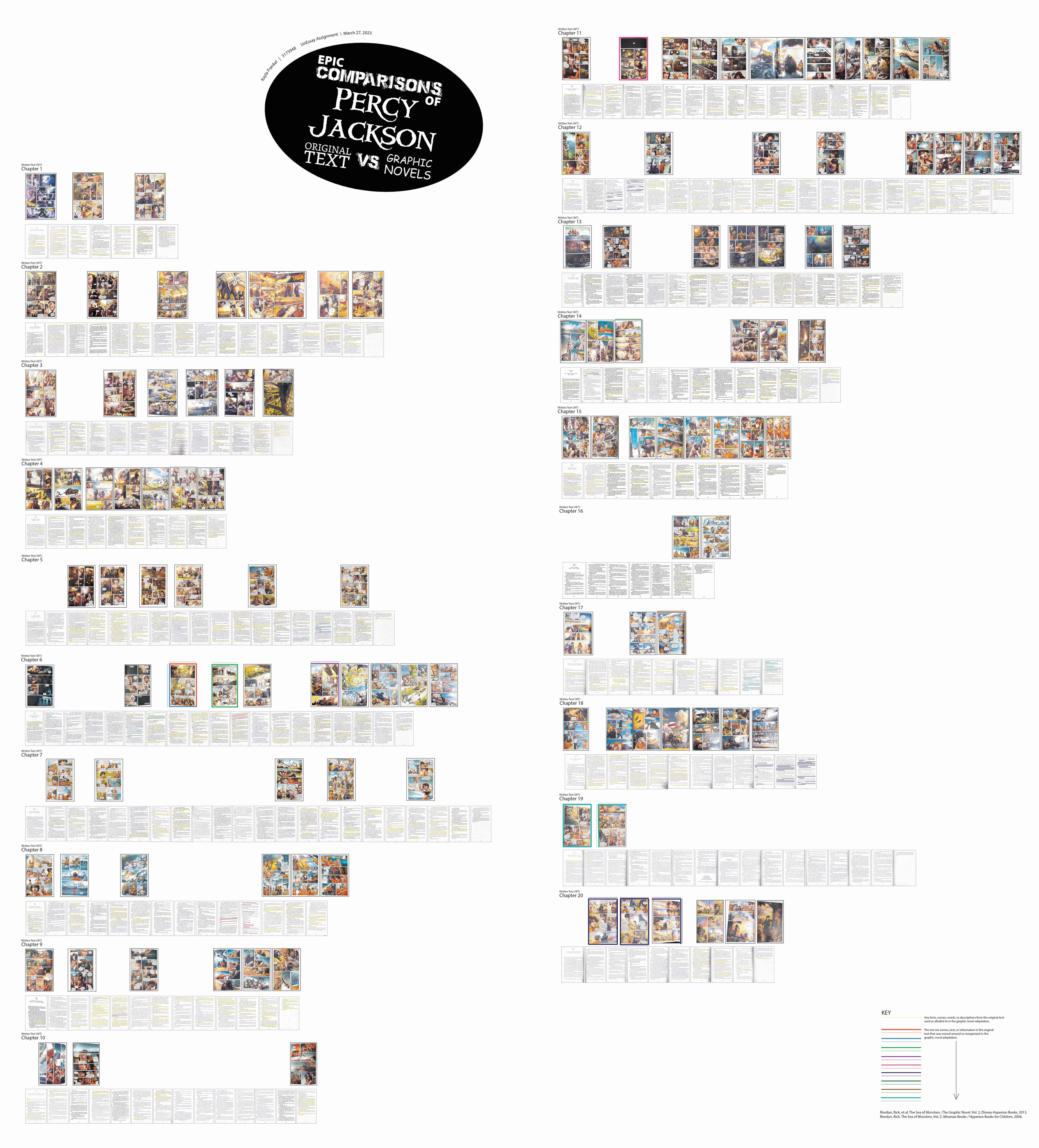 Epic Comparisons of Percy Jackson: Original Text vs Graphic Novel