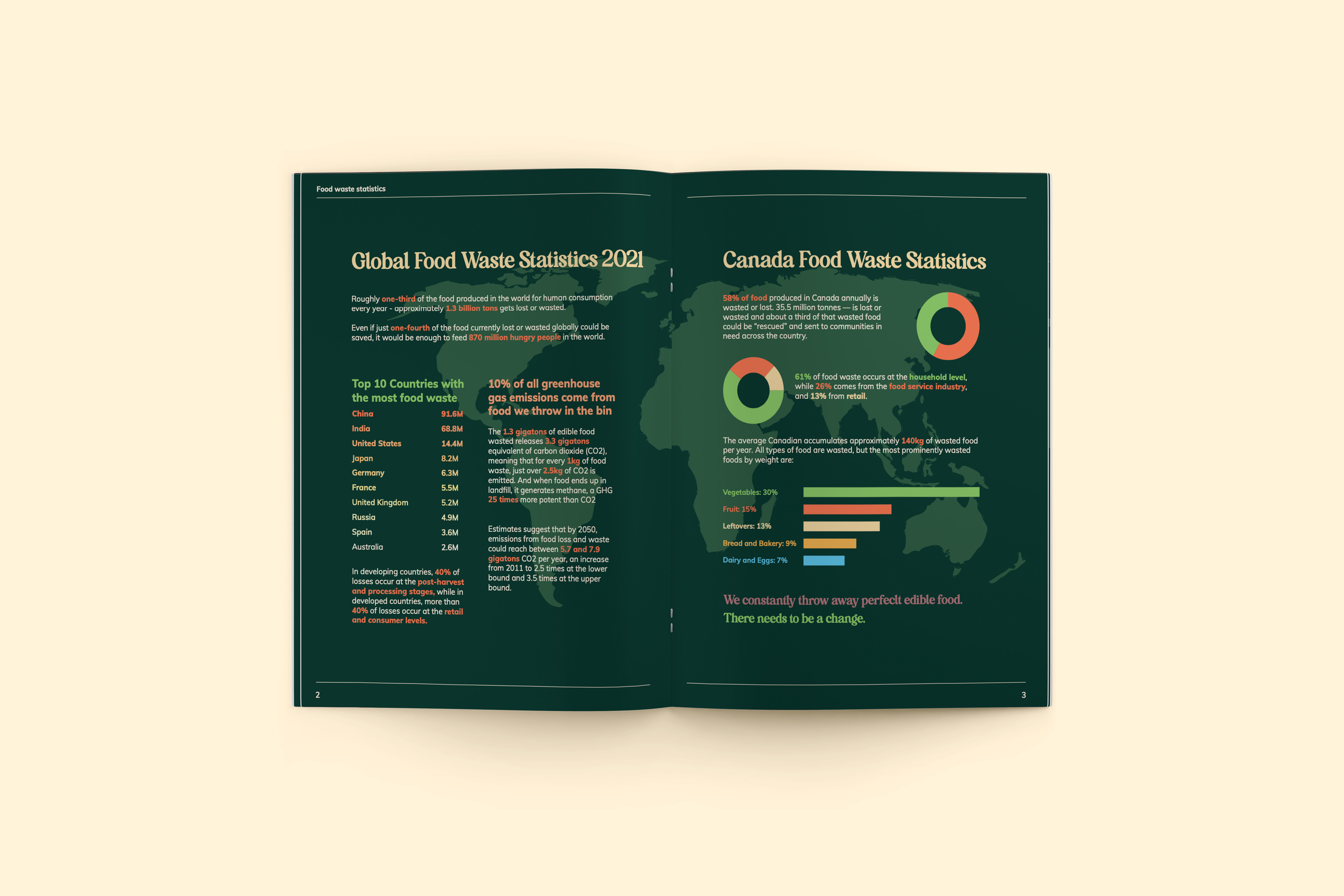 See this work on GradEx 2022! By Esther Wong FRP (Food Relief Program