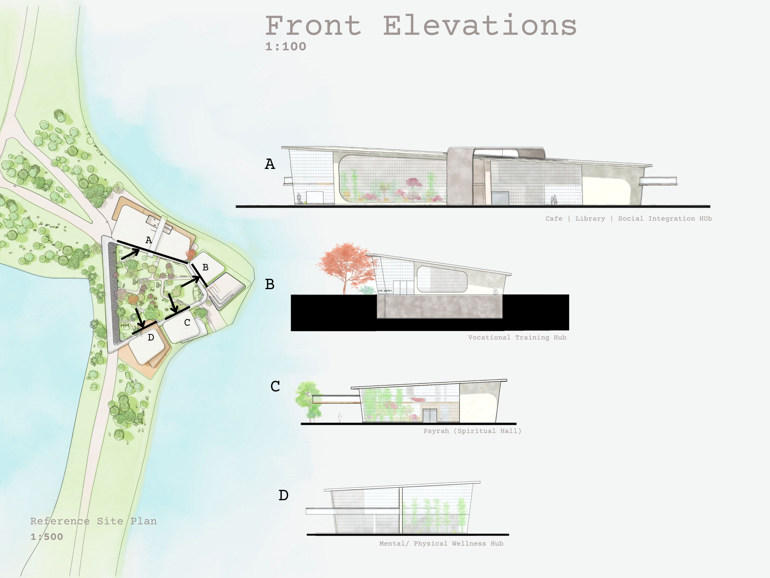 Align: A Youth Social Integration Typology