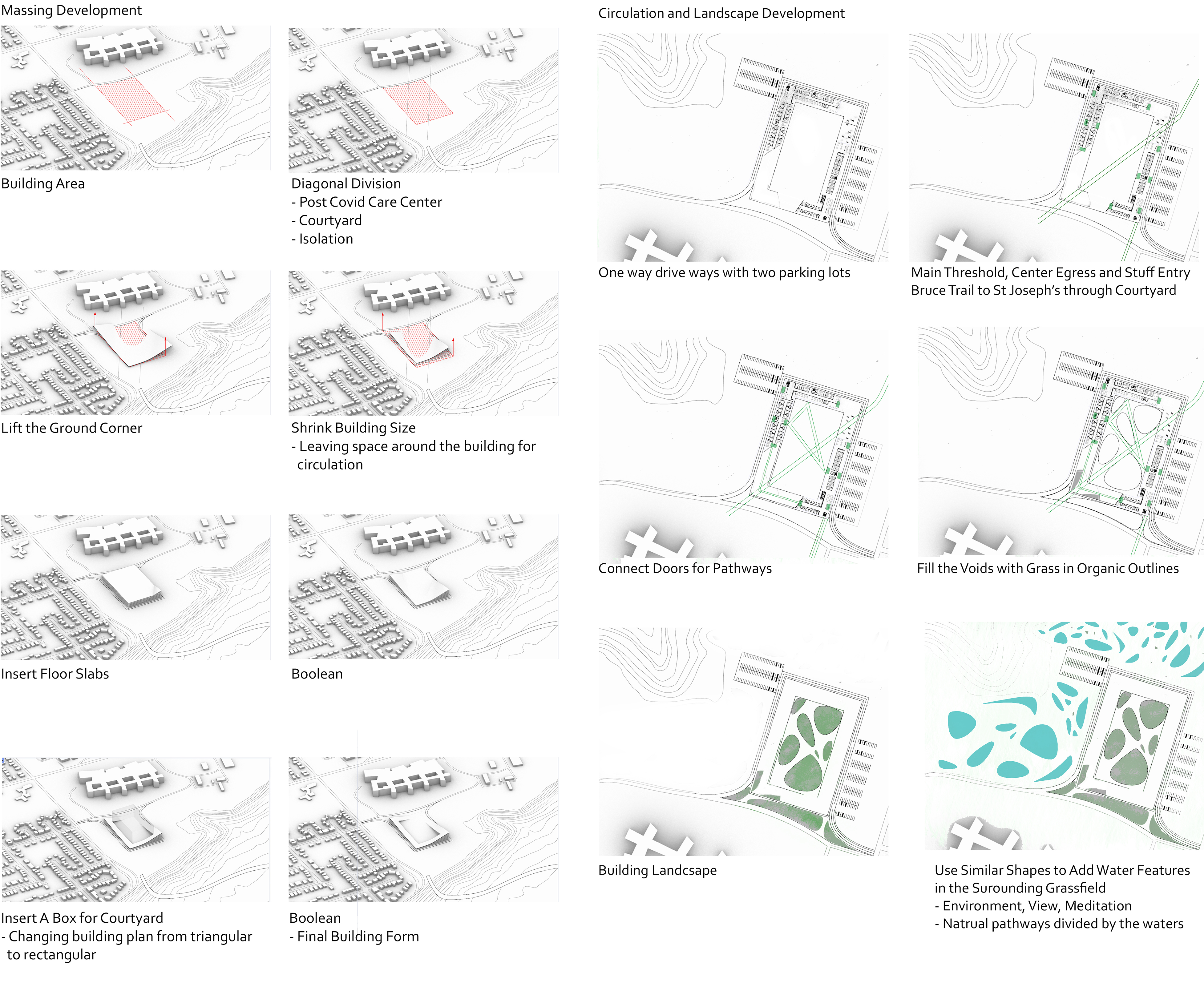 Resilience By Prevention