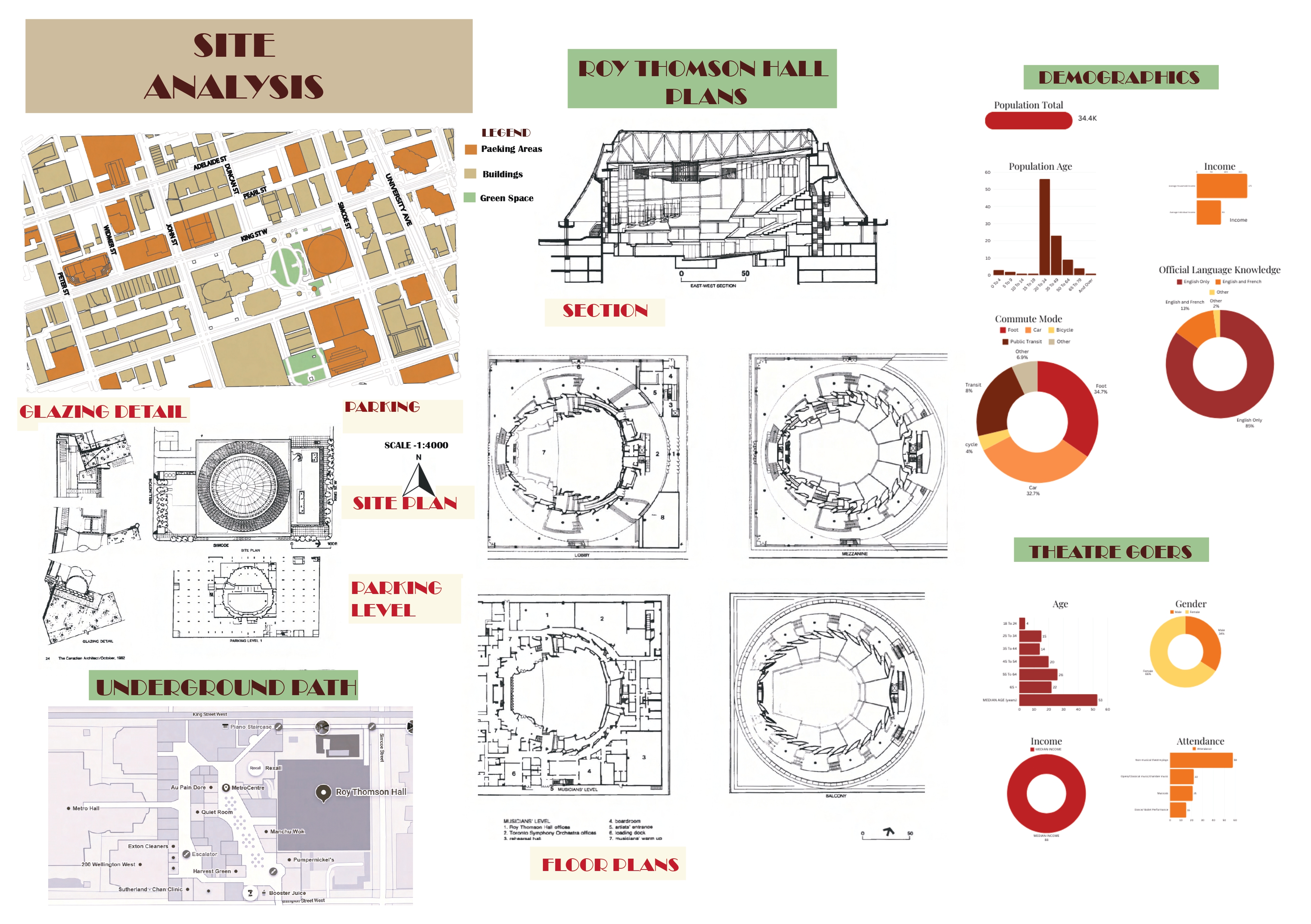Thesis - The Accessible Theatre
