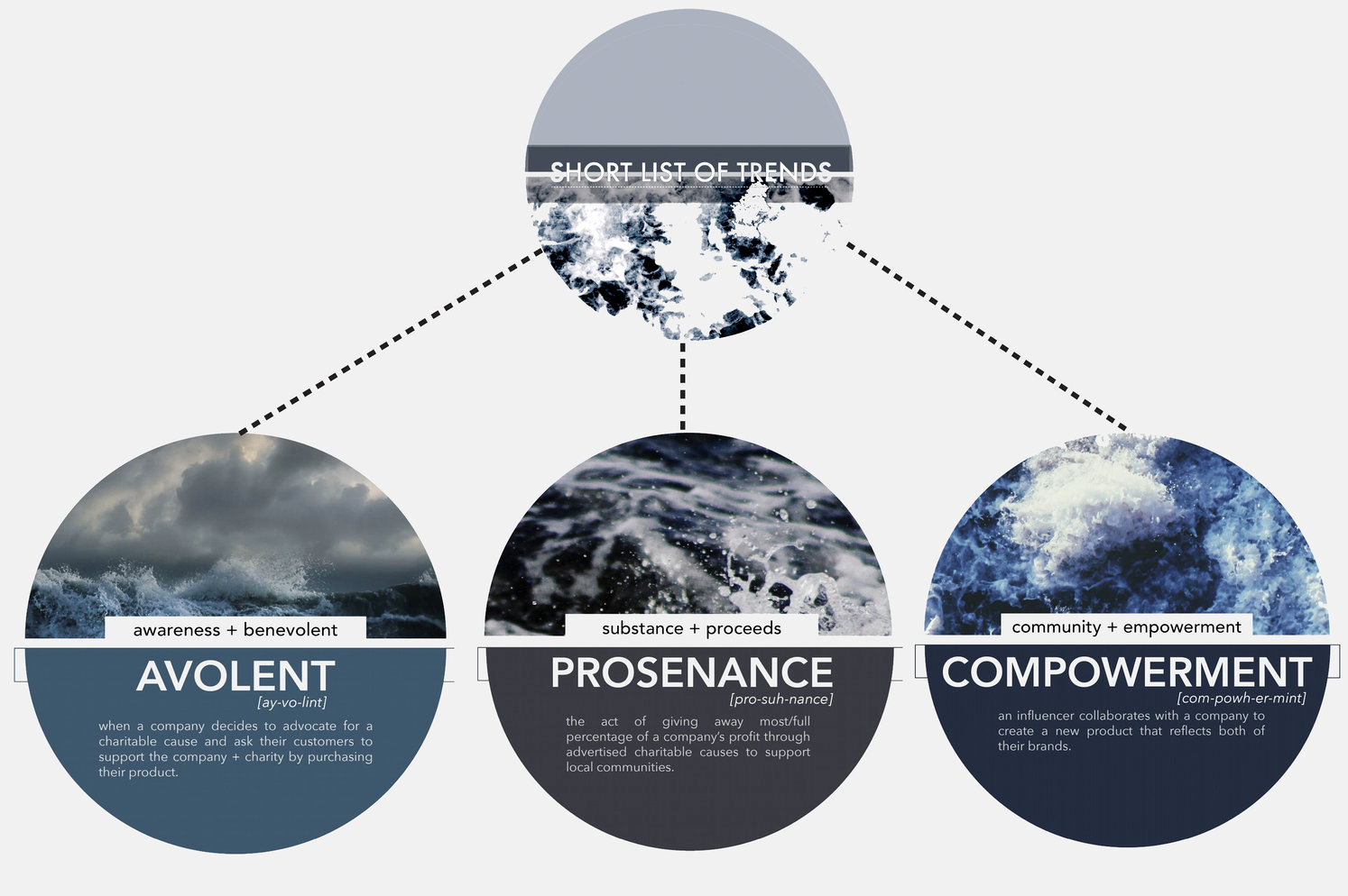 Strategic Foresight Research