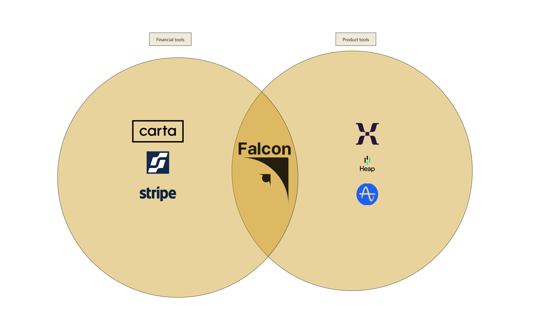 Falcon: A Business Intelligence Platform