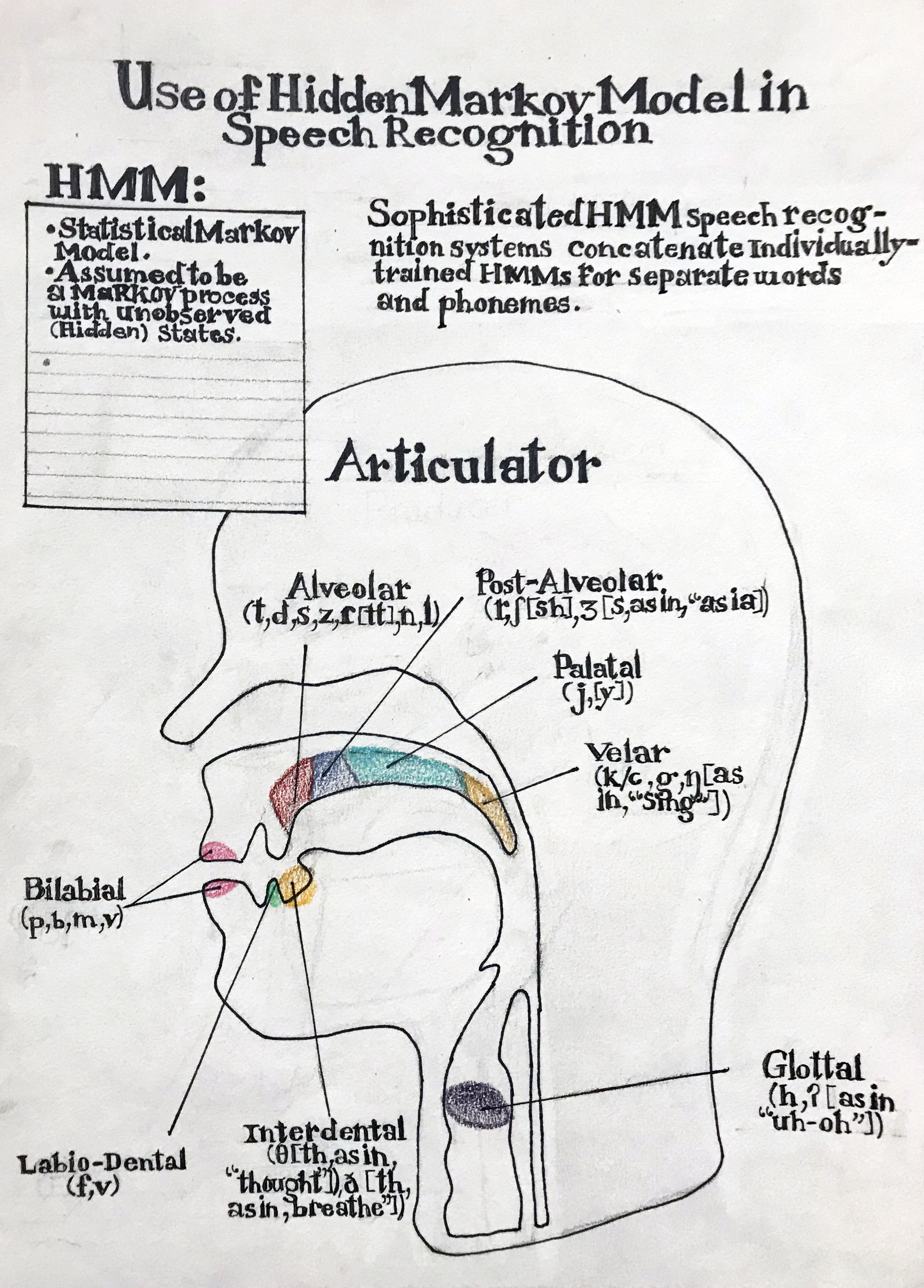 Use of Hidden Markov Model in Speech Recognition