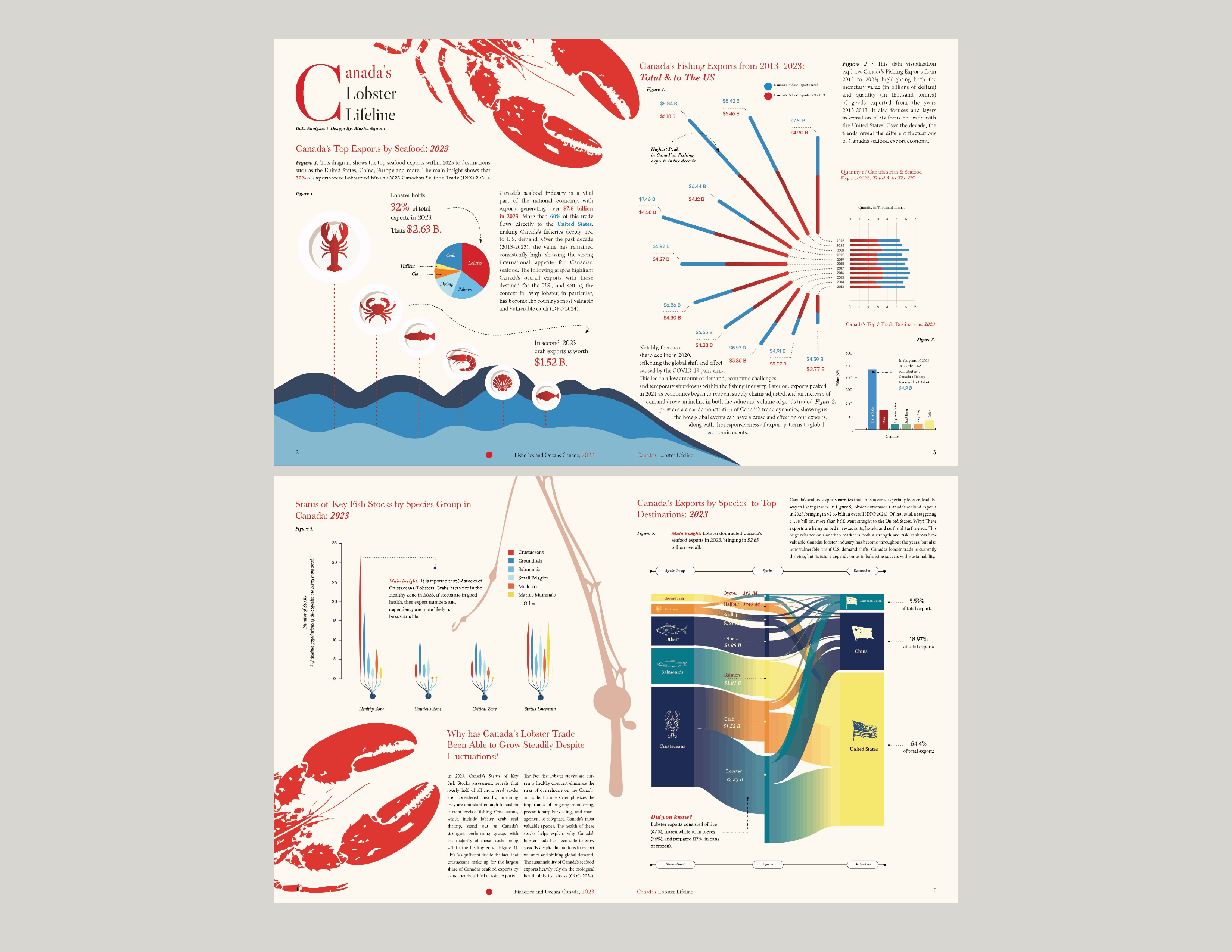 Canada's Lobster Lifeline