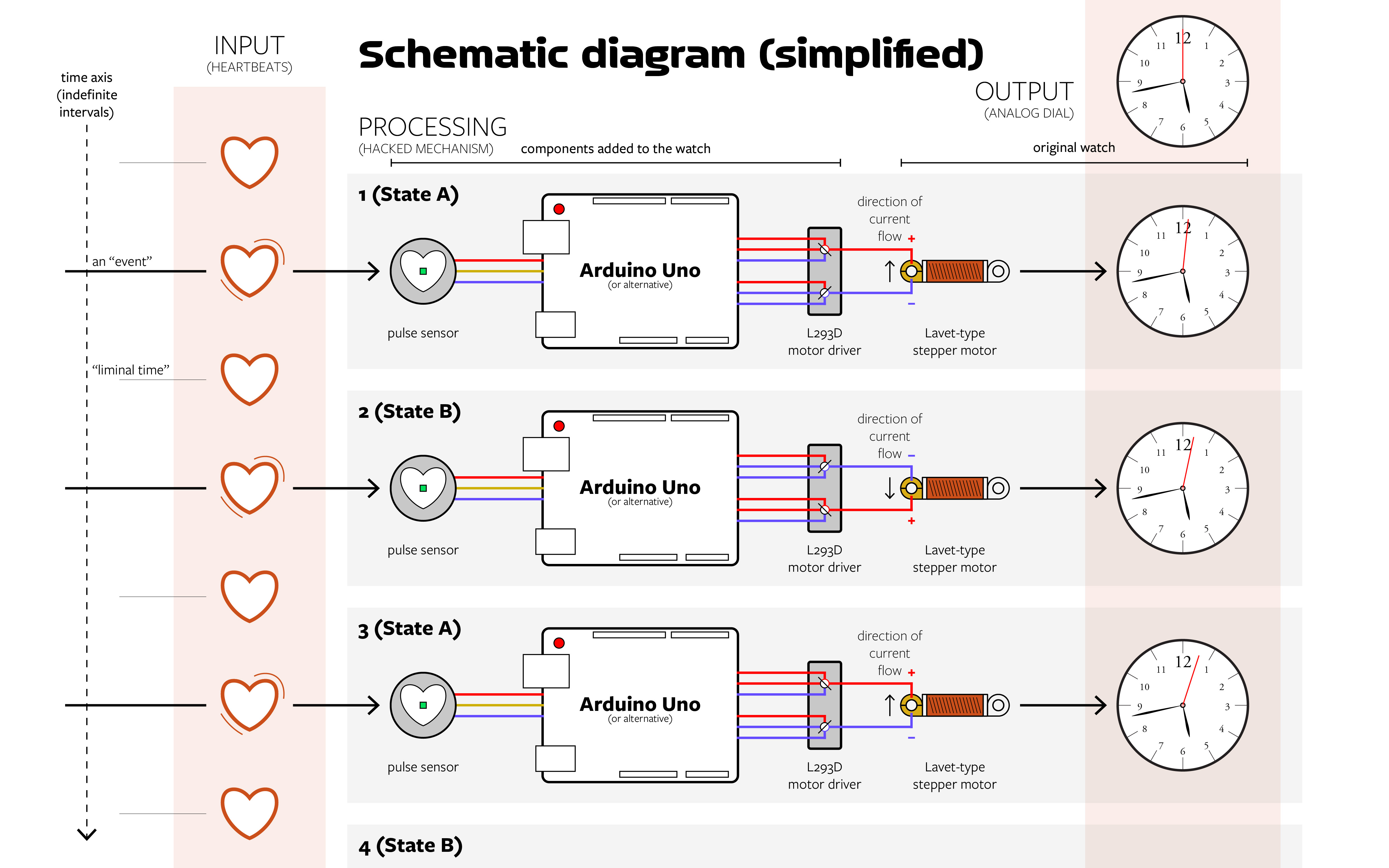A Corporeal Instrumentality Project