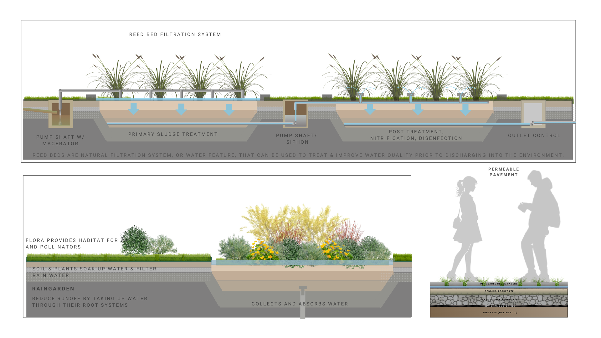 URBAN OASIS: Utilizing Abandoned Urban Space for Sustainable Flood Mitigation