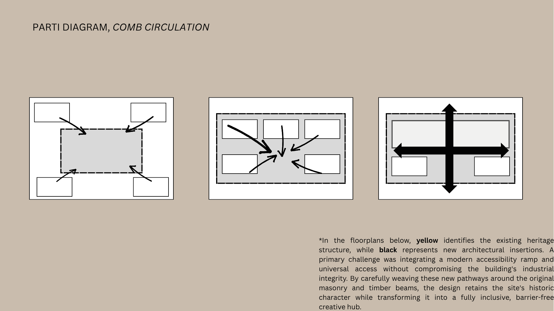 LOOM 14: A Creative Hub for Permanent Placement