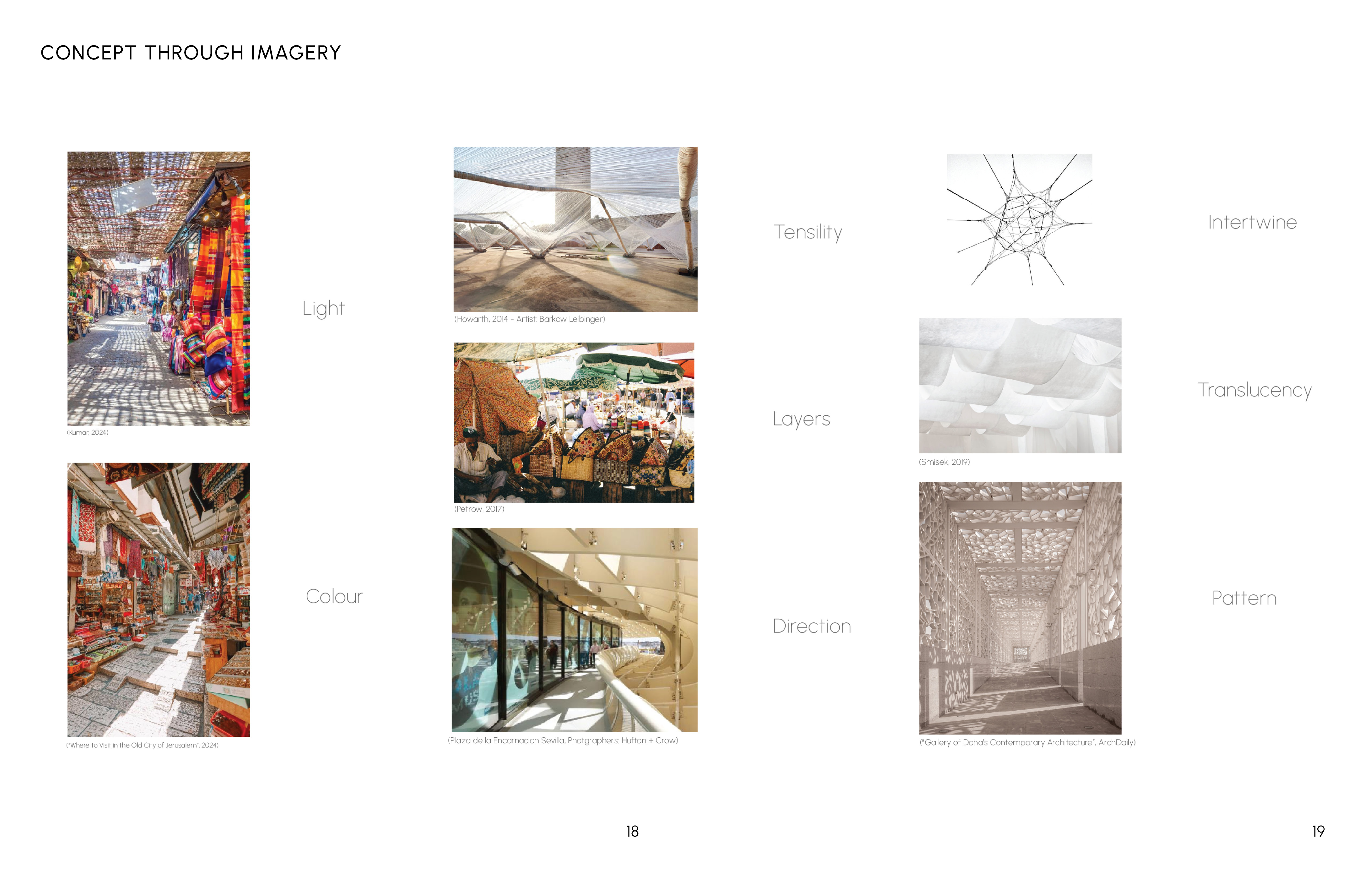 Thesis: Souk in the Suburbs