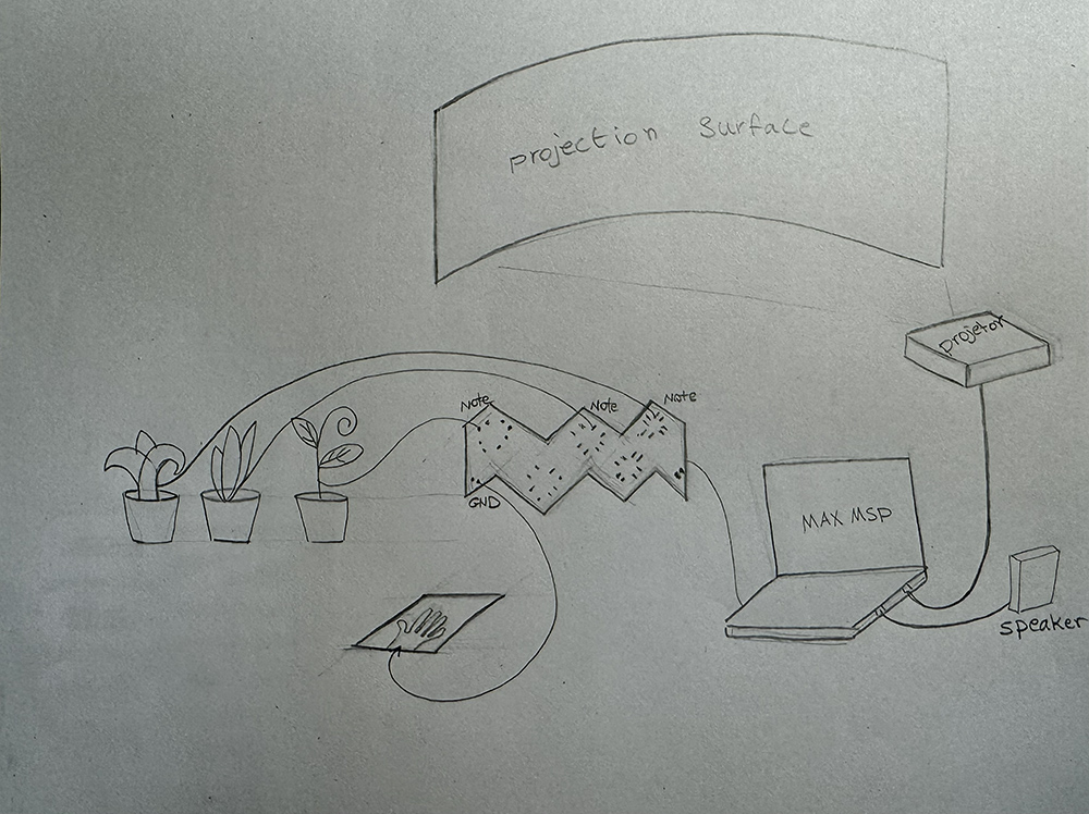 Floral Music Instruments