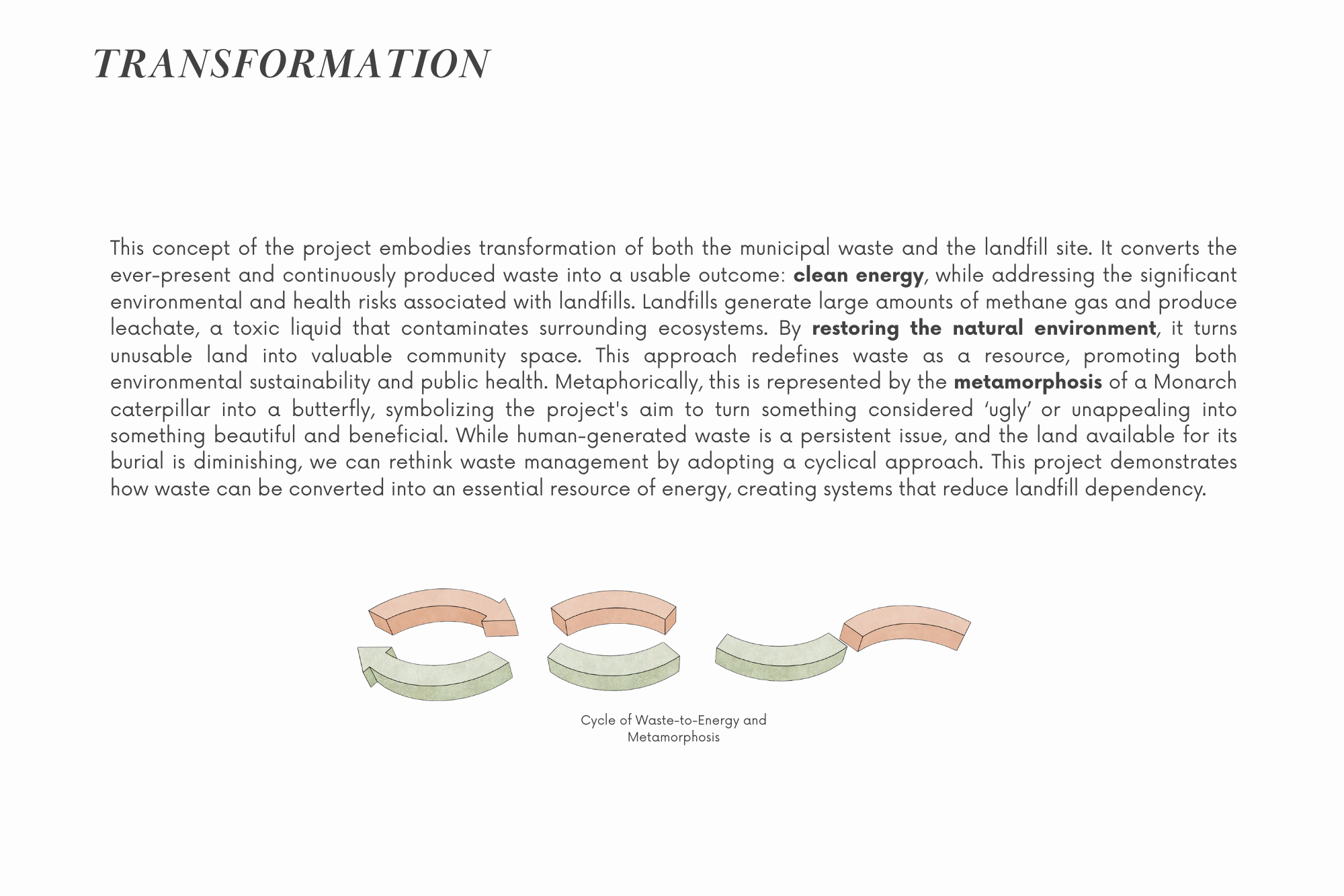 Metamorphosis of Waste