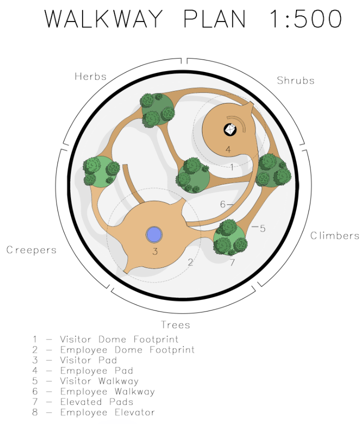 Reverie - Observable Seed Vault