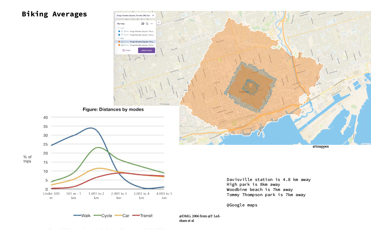The Hub: The Evolving Role of Parkades in Toronto’s Cycling Future