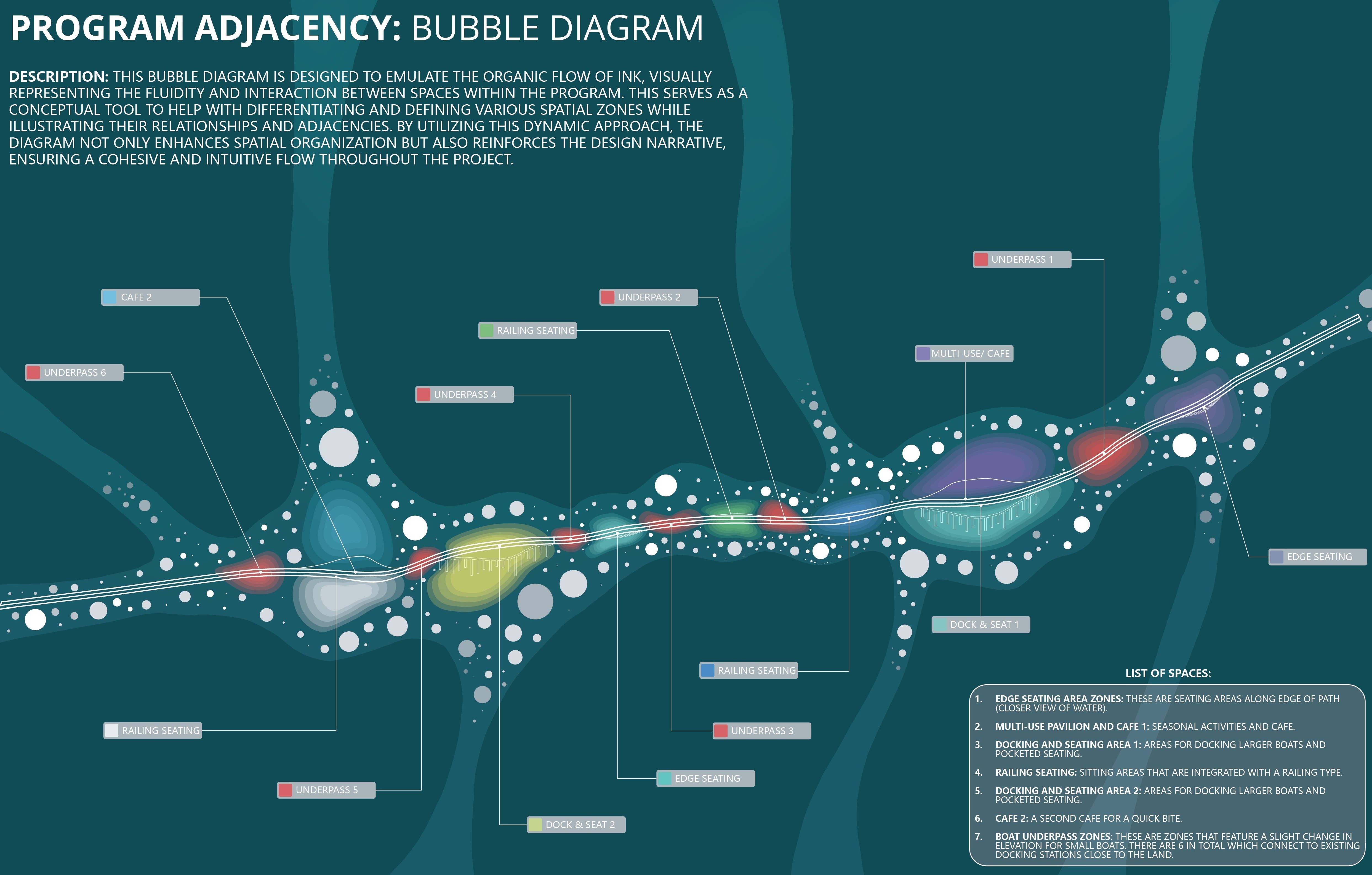Space Allocation Diagram: Bubble Diagram