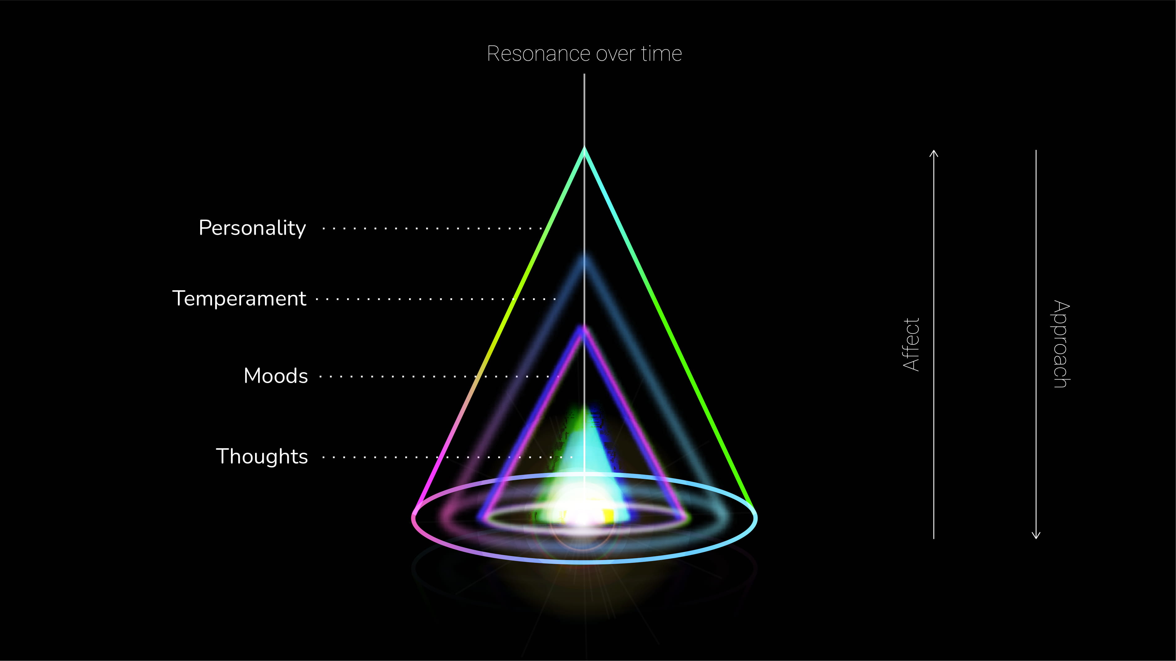 Neo: Your Digital Butler