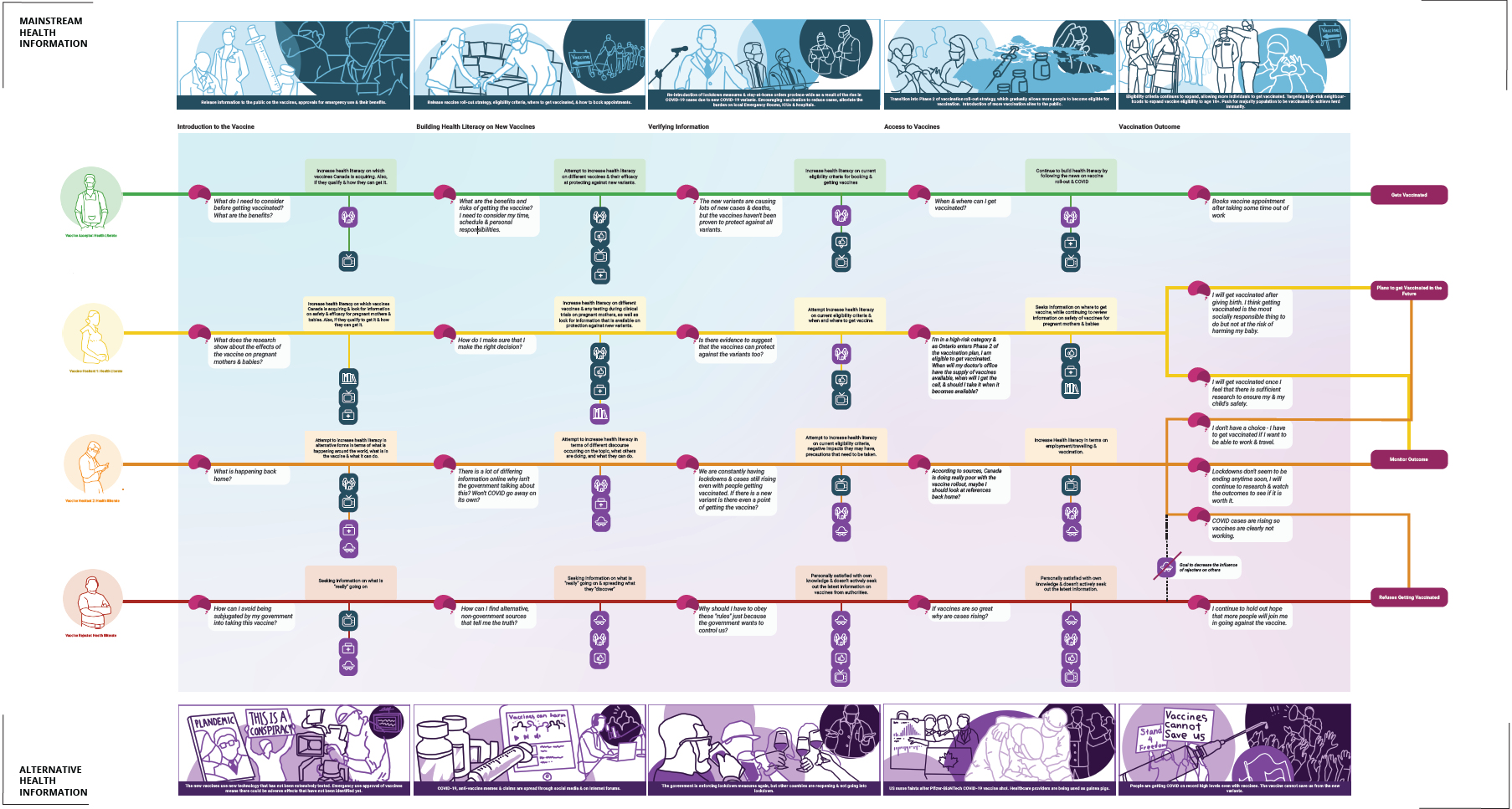 The Influence of Health Information Sources & Health Literacy on COVID-19 Vaccine Hesitancy