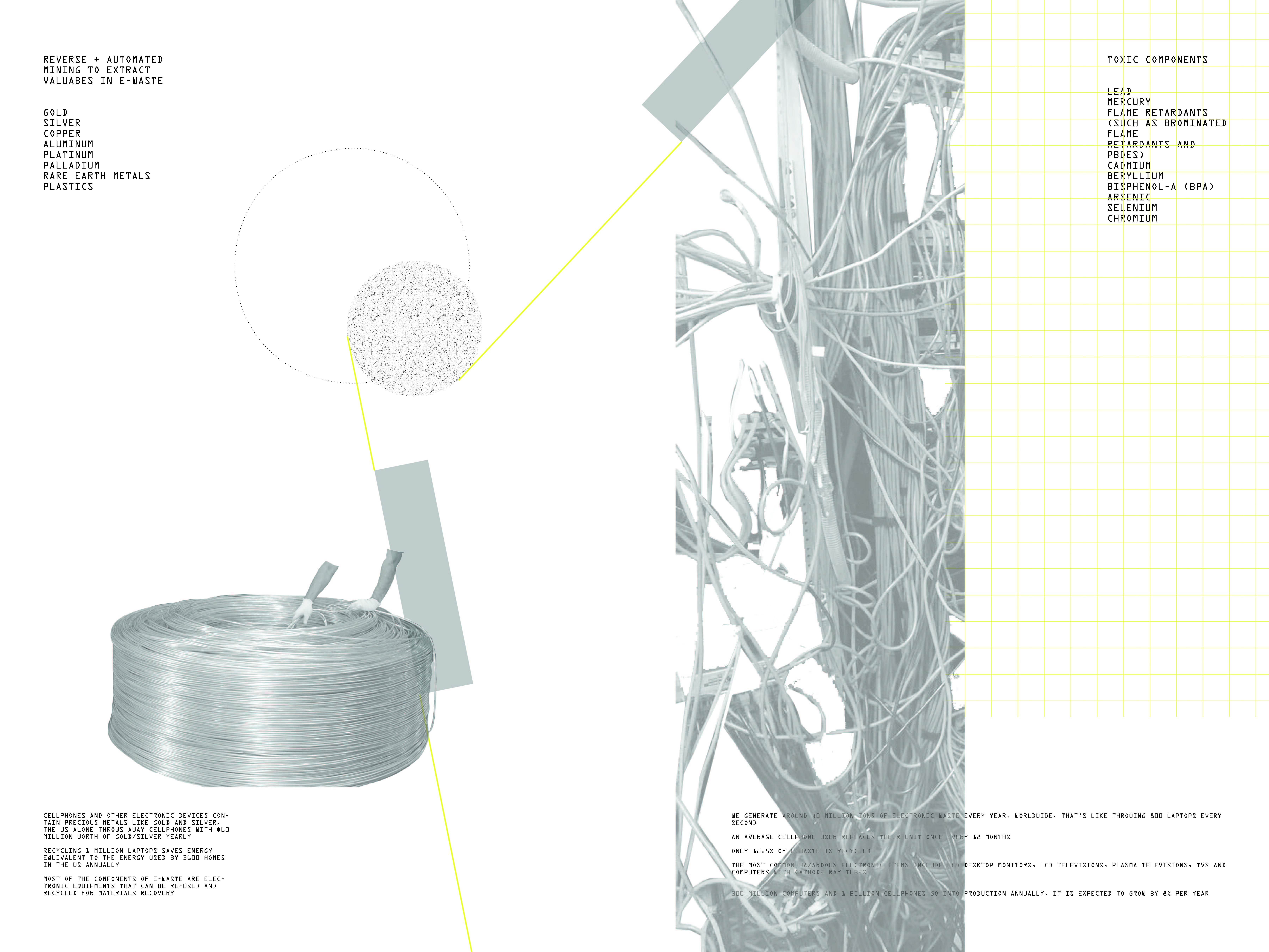 Reusable vs Toxic Materials