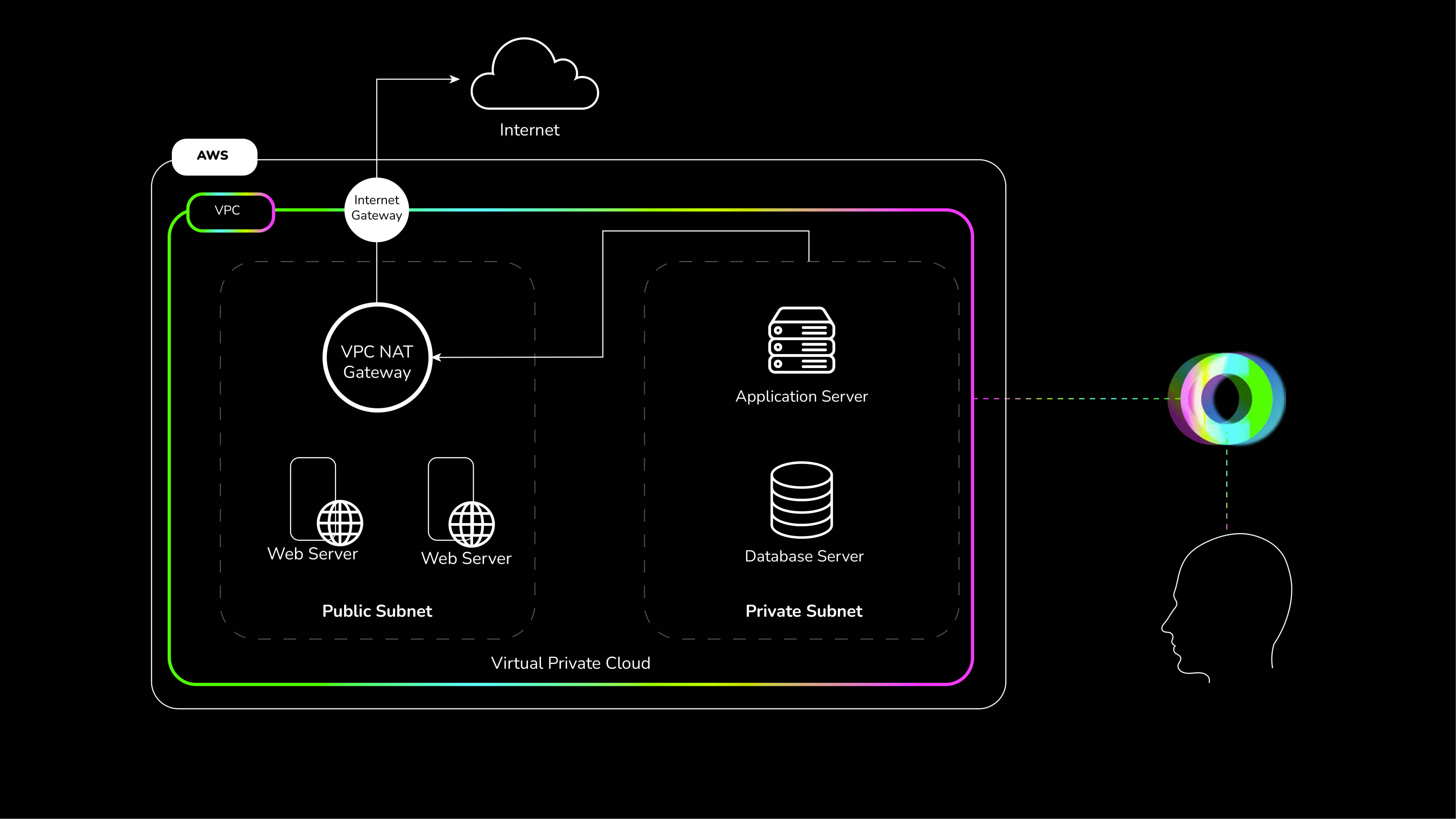 Neo: Your Digital Butler