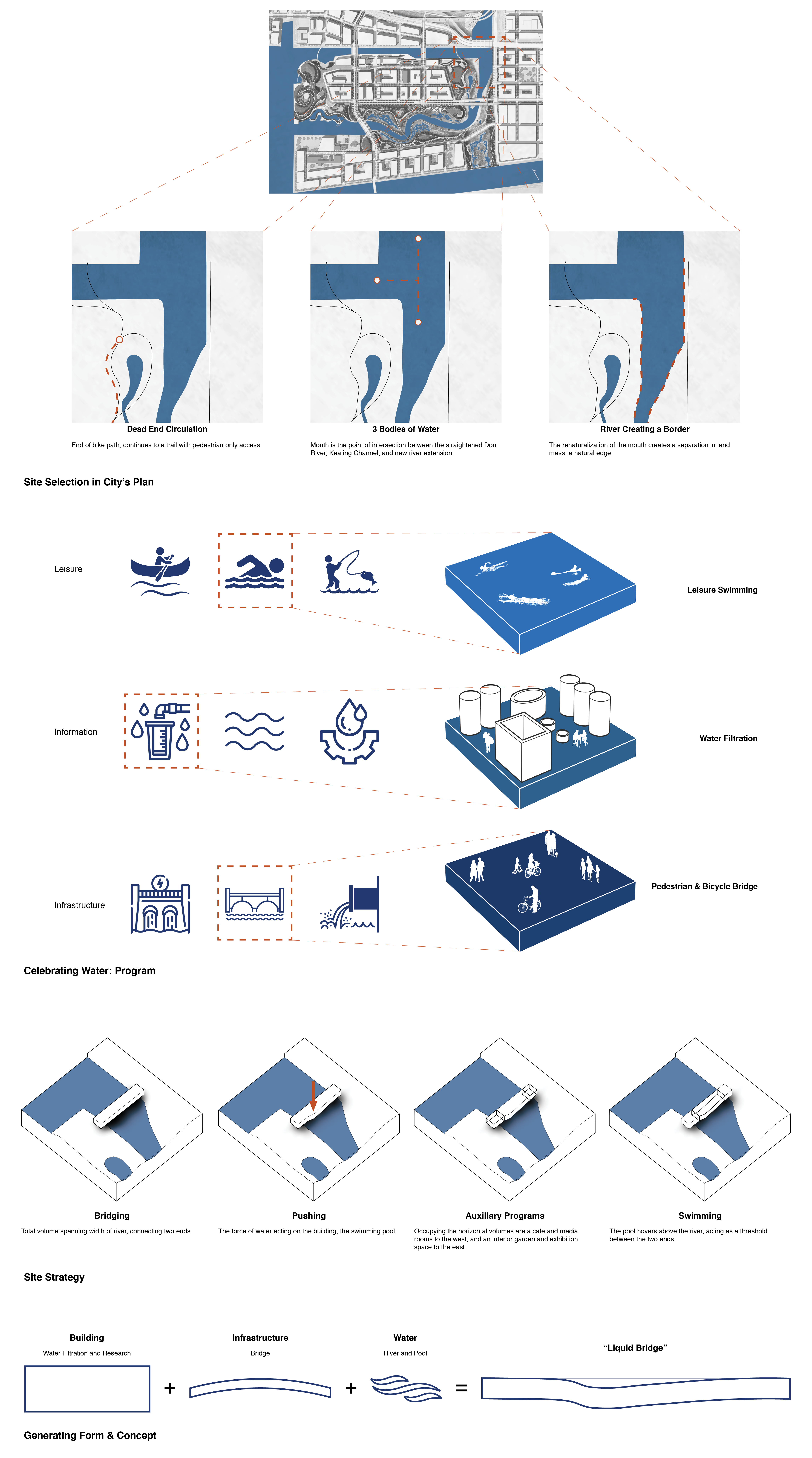 Stratify: A Synthesis of Land, Water, and Architecture