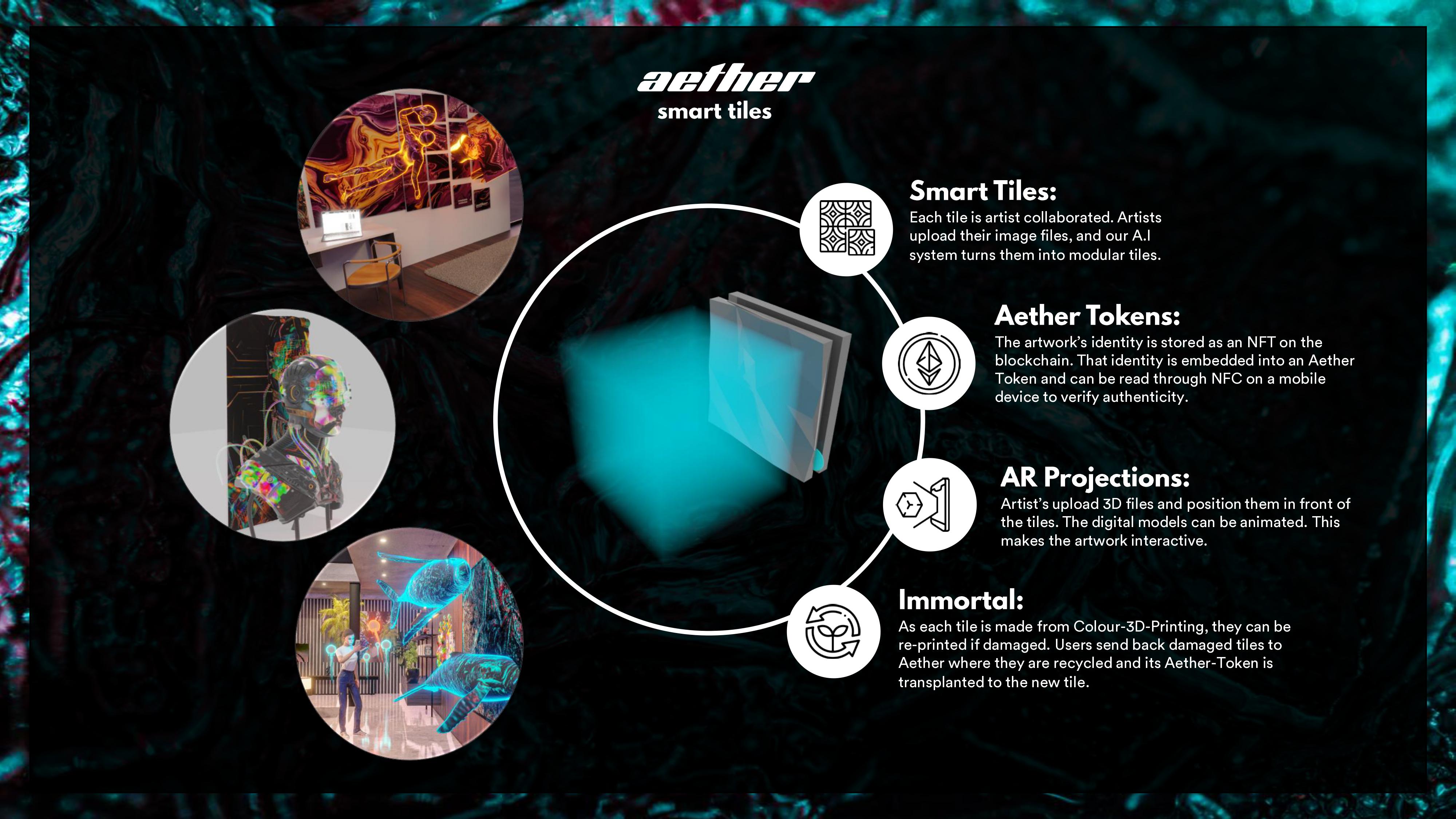 Aether SmartTiles