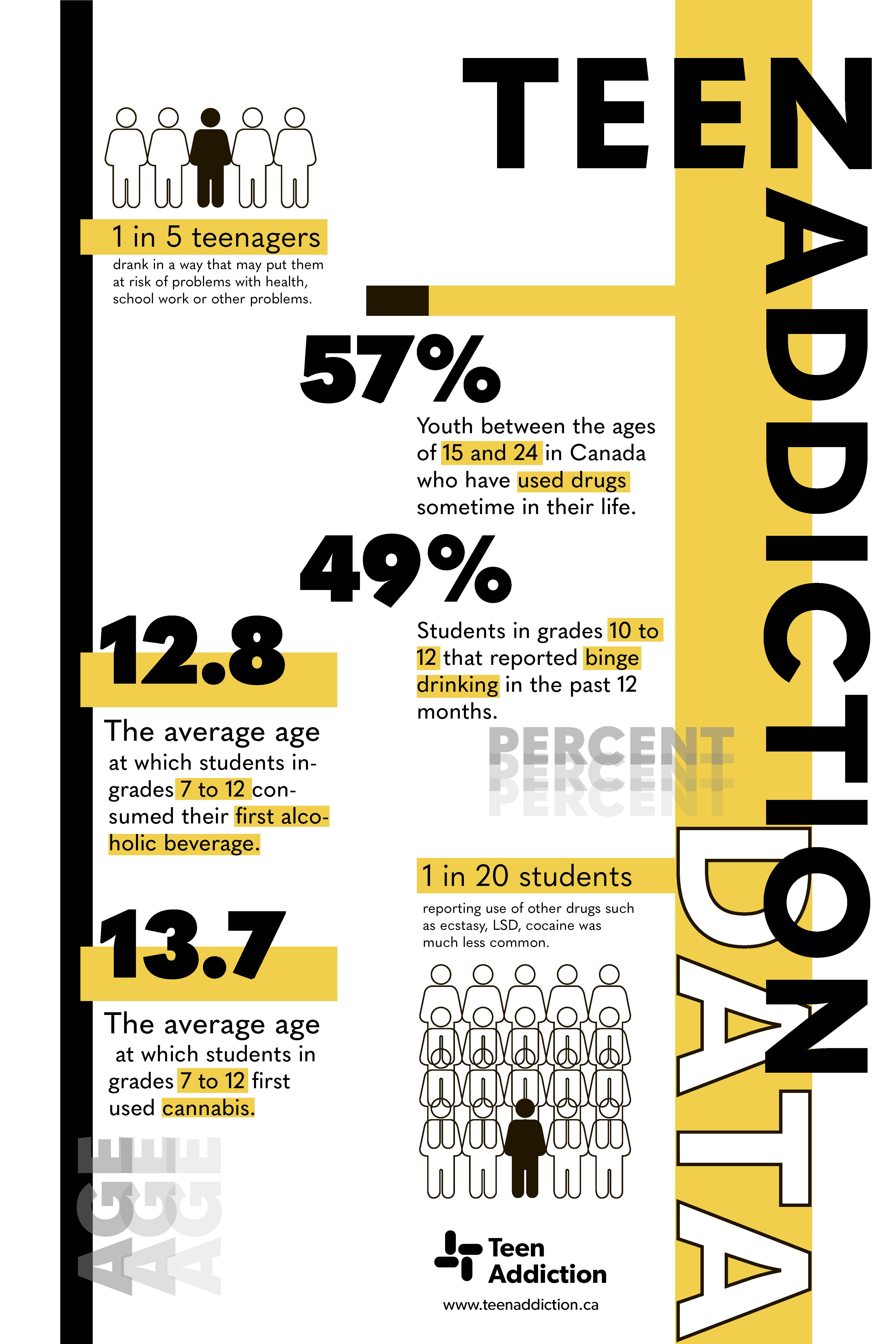 Teen Addiction Poster