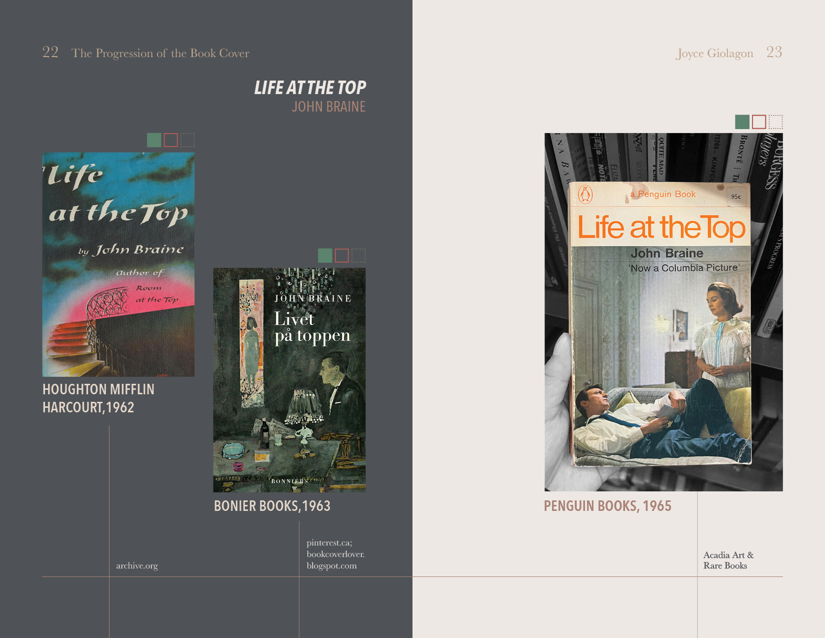 The Progression of the Book Cover