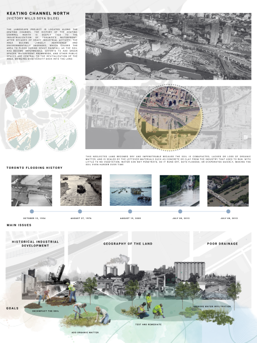 URBAN OASIS: Utilizing Abandoned Urban Space for Sustainable Flood Mitigation