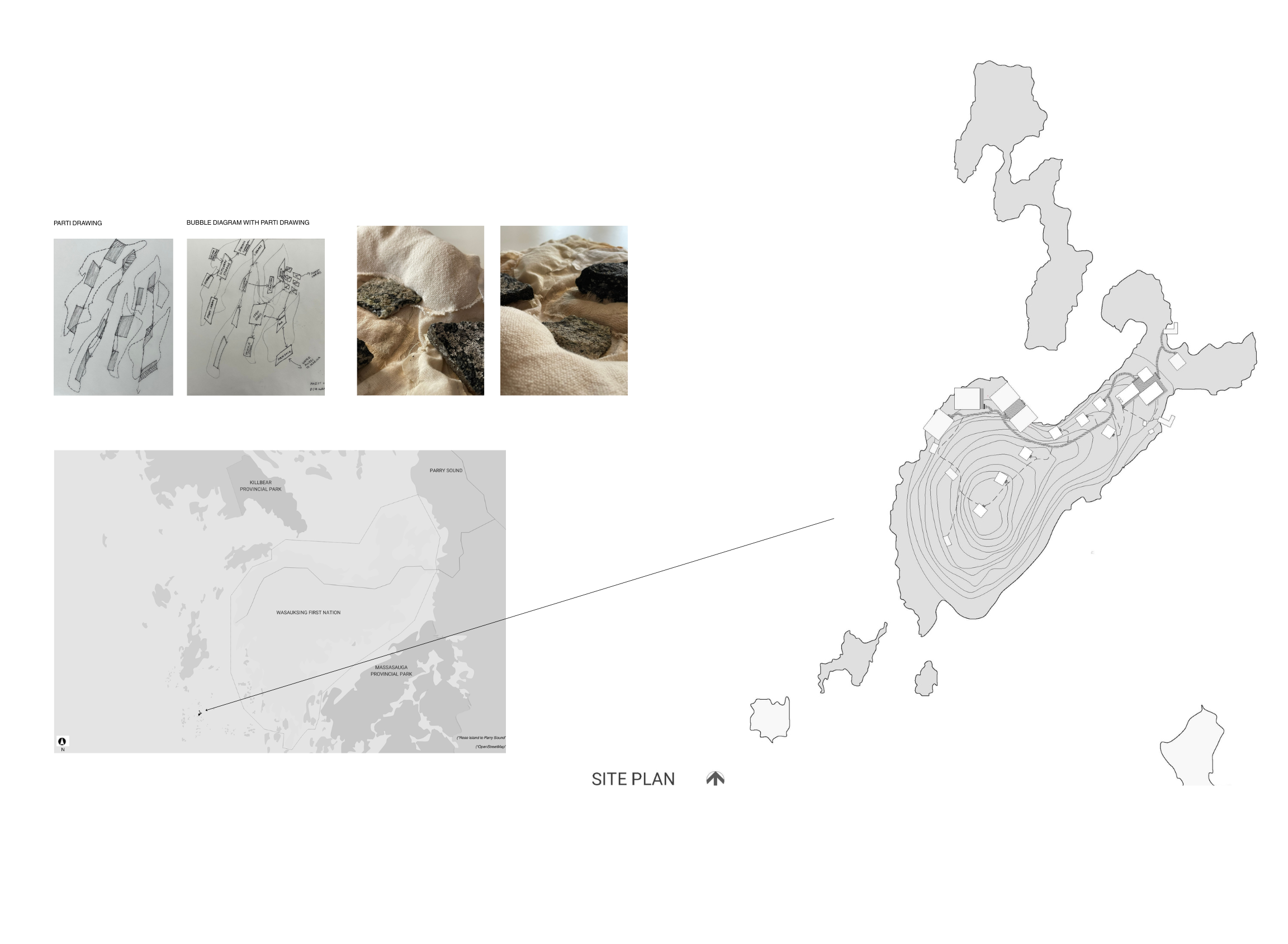 Converging Archipelagos