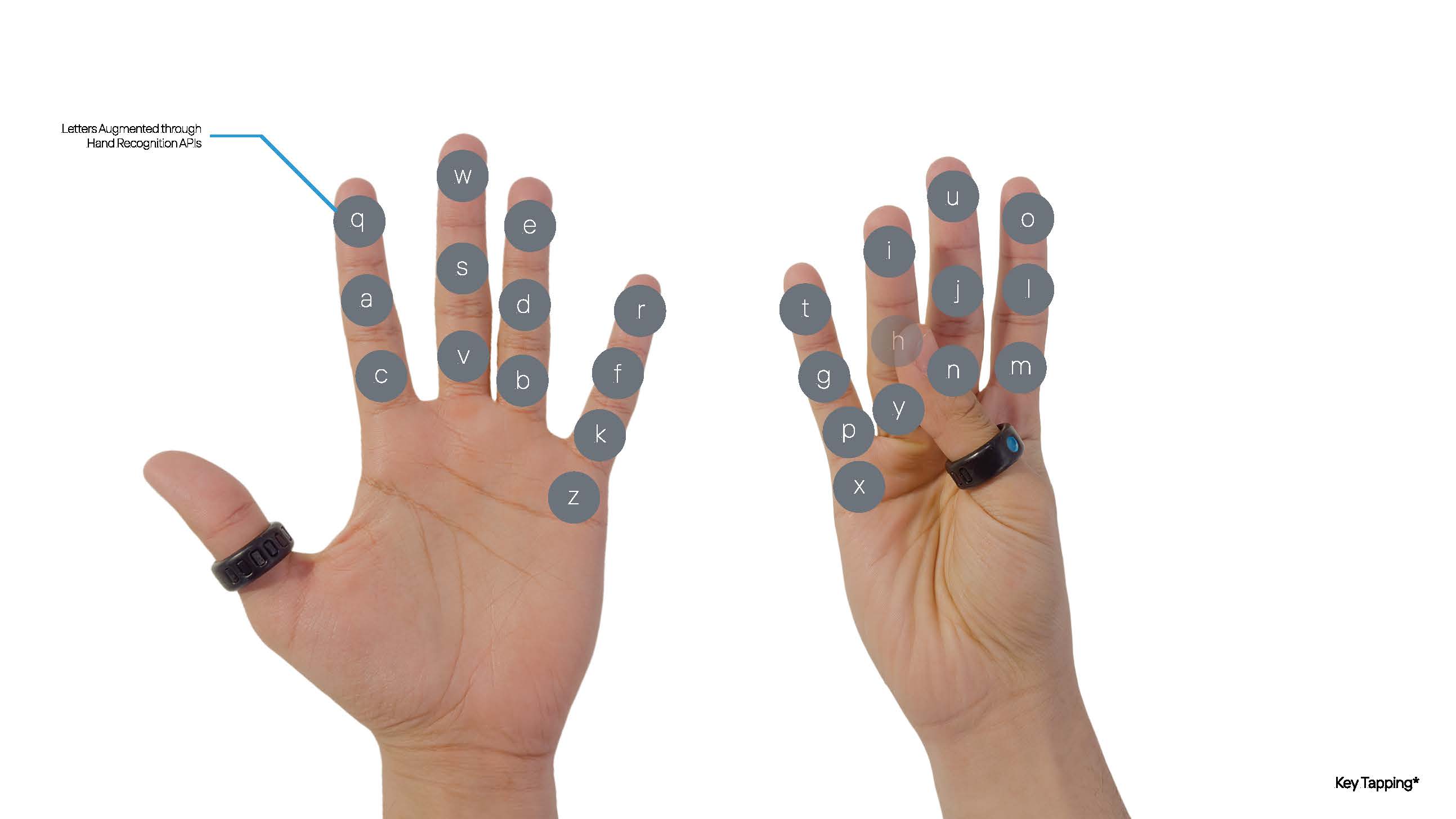 Method of Clicking "Keys"