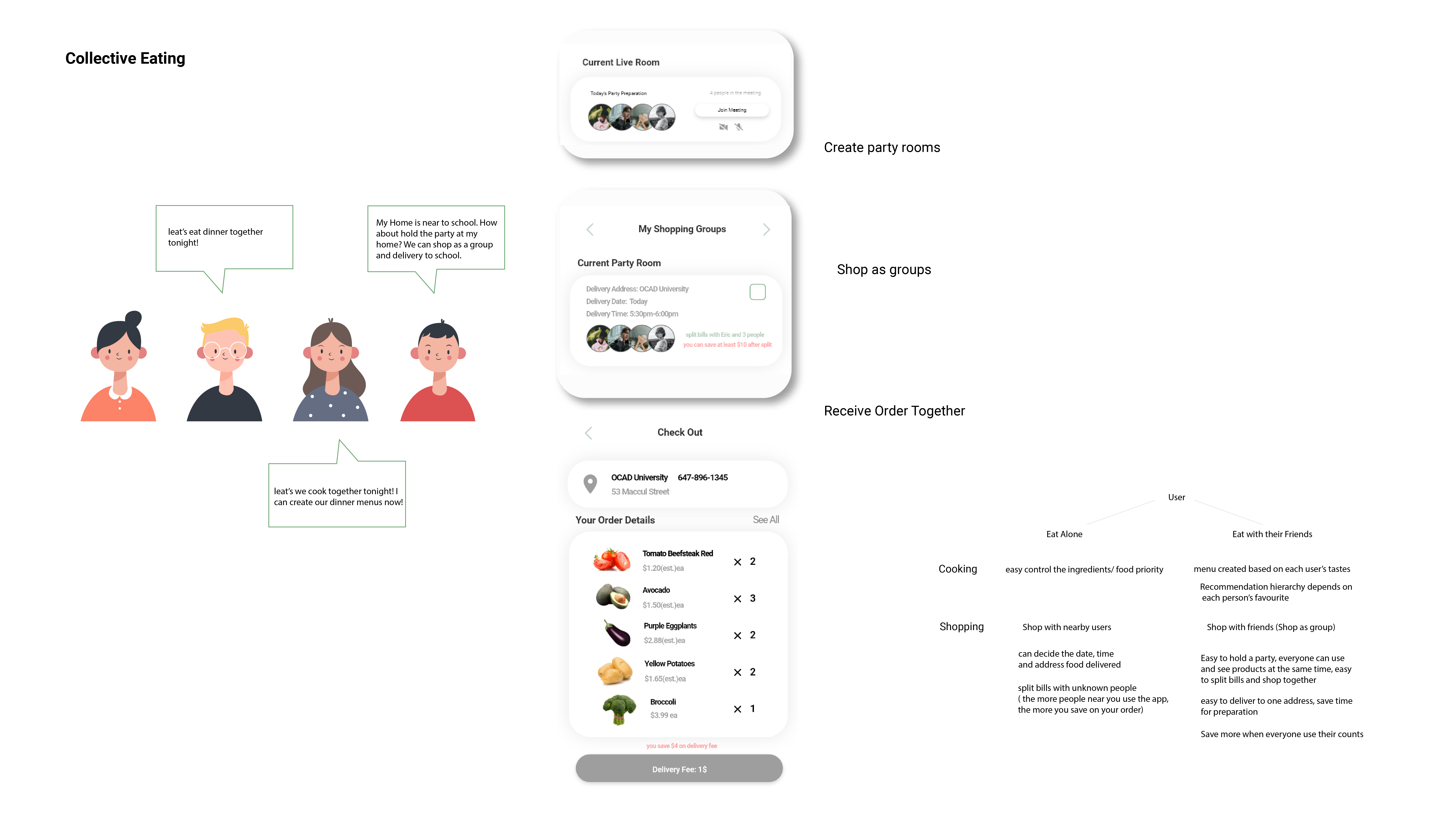 Easyfood App Design