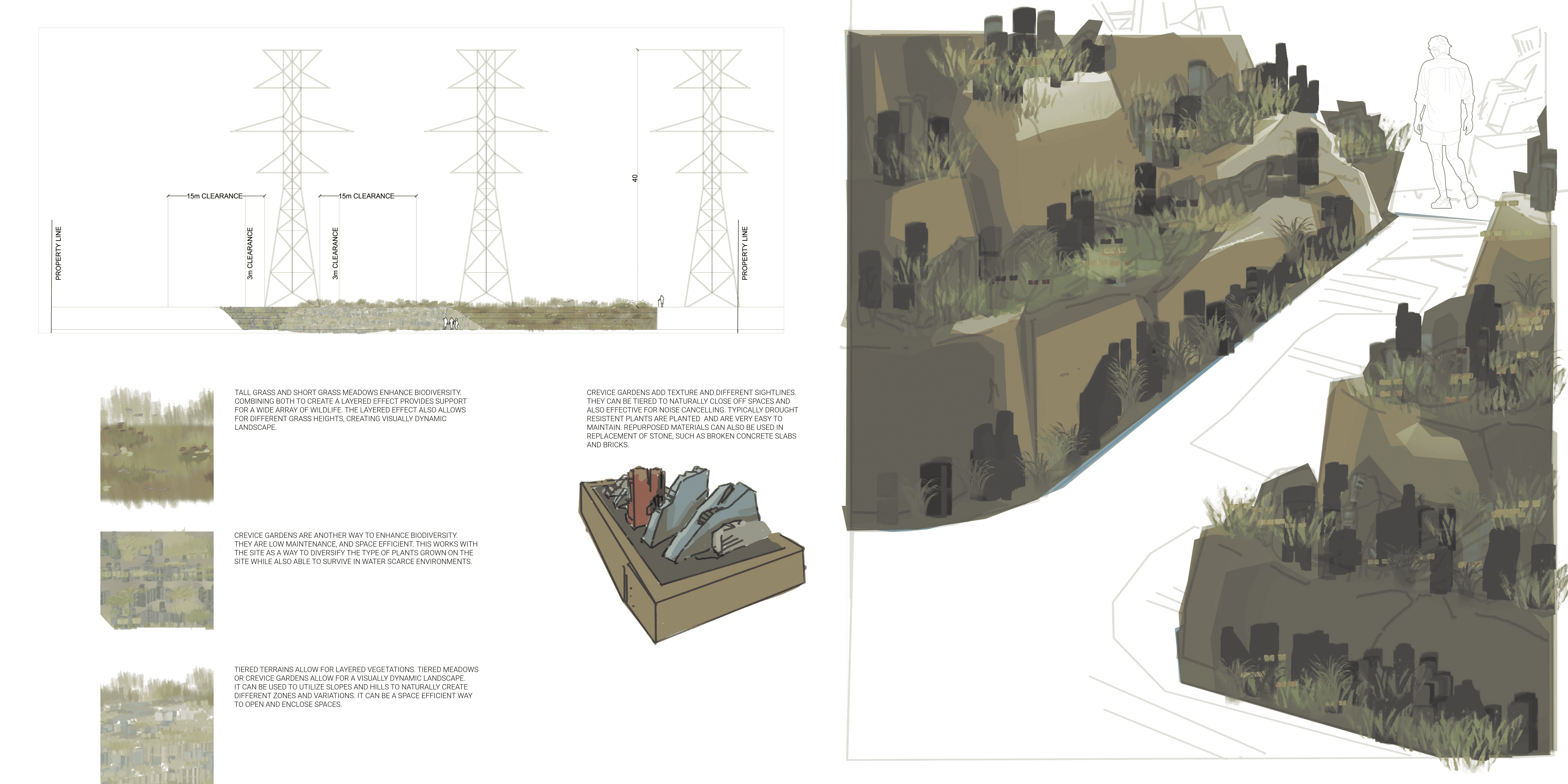 Right of Way: Enlivening the Hydro Corridor