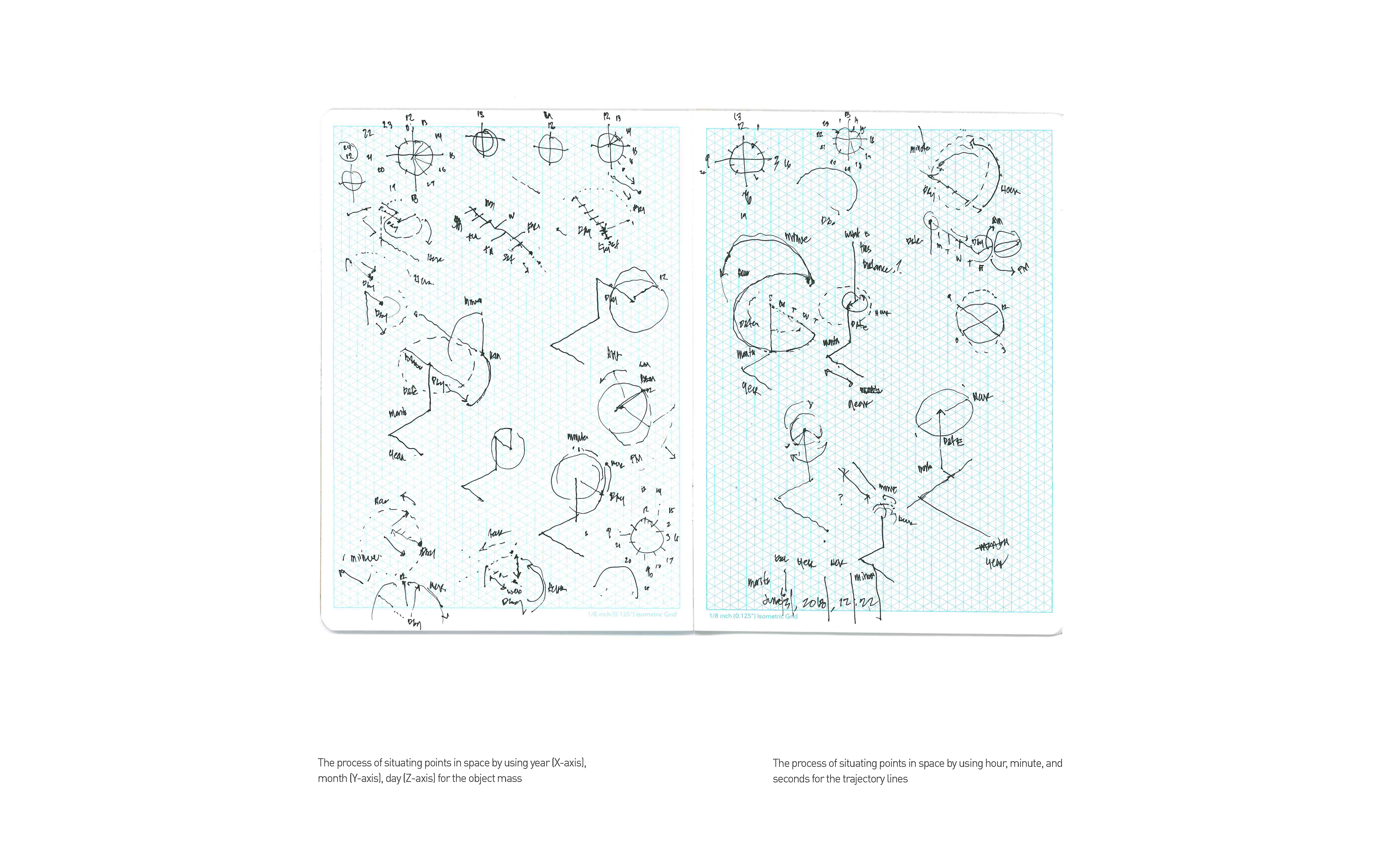 HWILSDON: An Experimental Preservation Practice Visualizing Data as  Code, Object, and Architecture