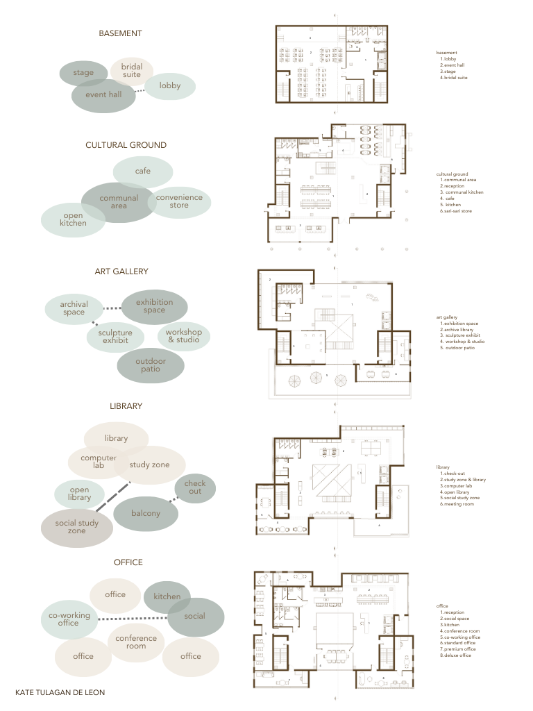 The Kubo Project : Filipino Community Centre