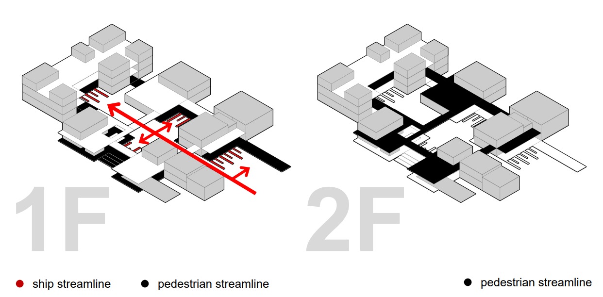 The Future of Water World