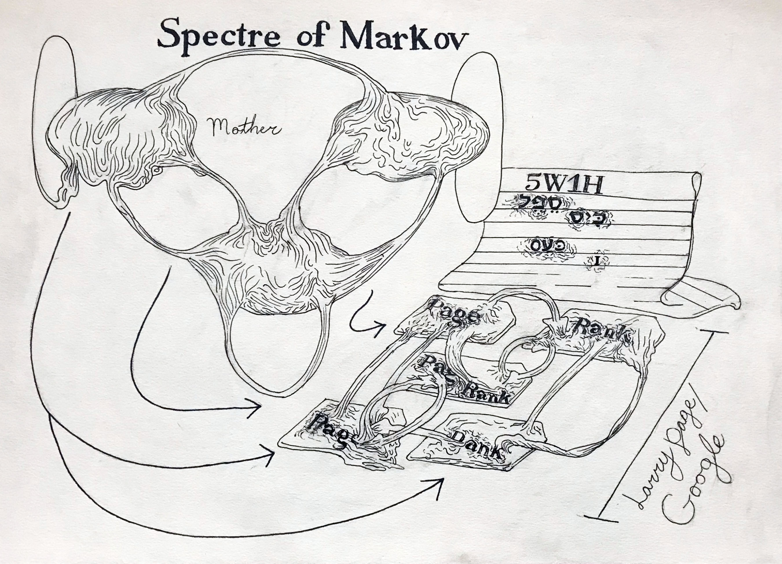 Spectre of Markov