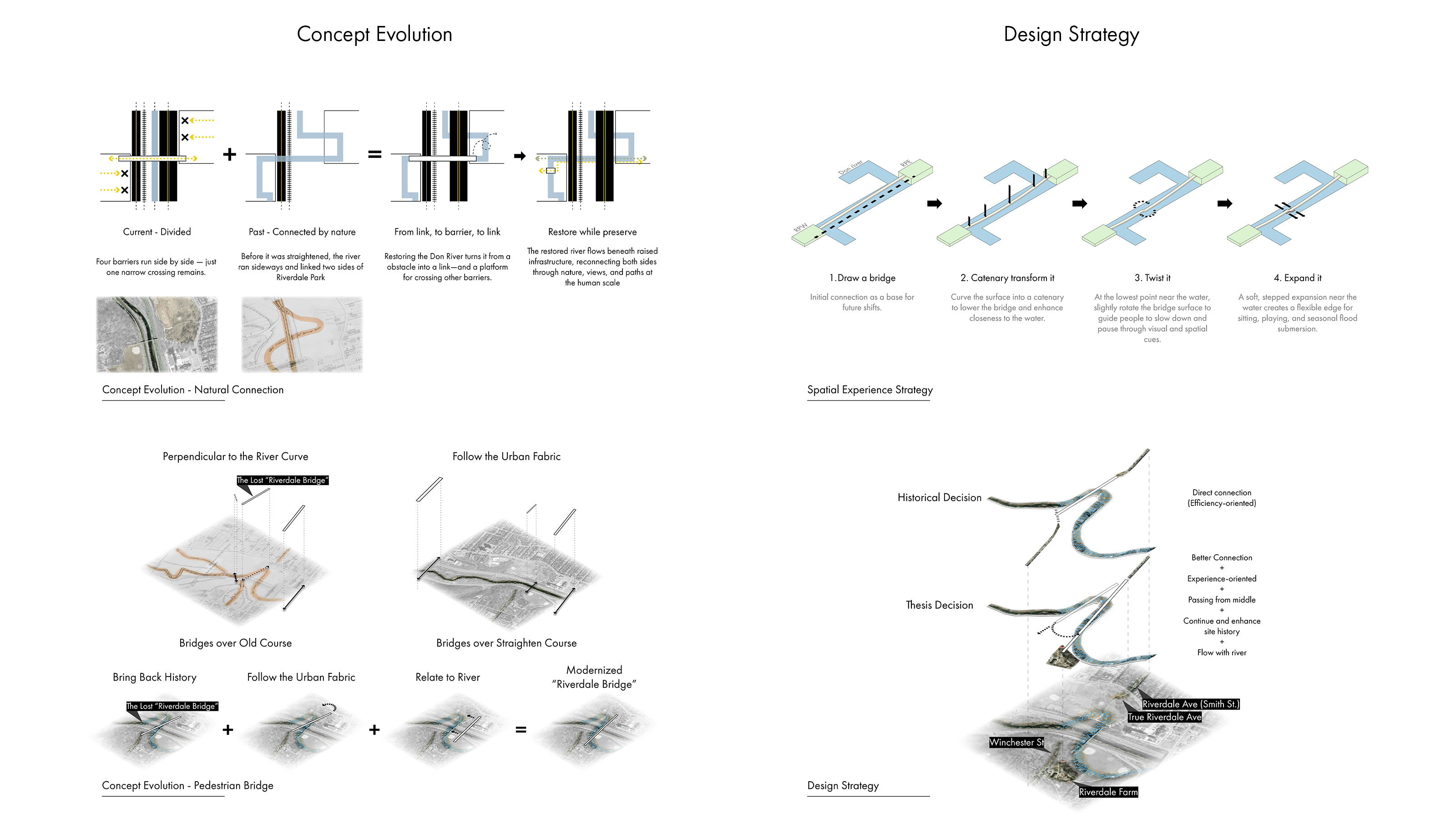 Design Strategy Development