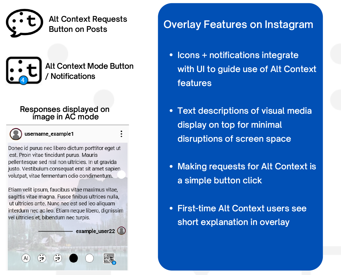 Instagram Overlay Features