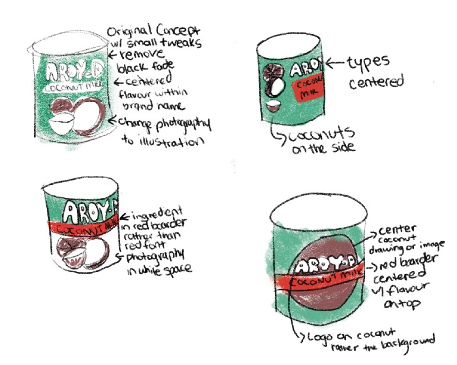 AROY-D Coconut Milk Re-Design