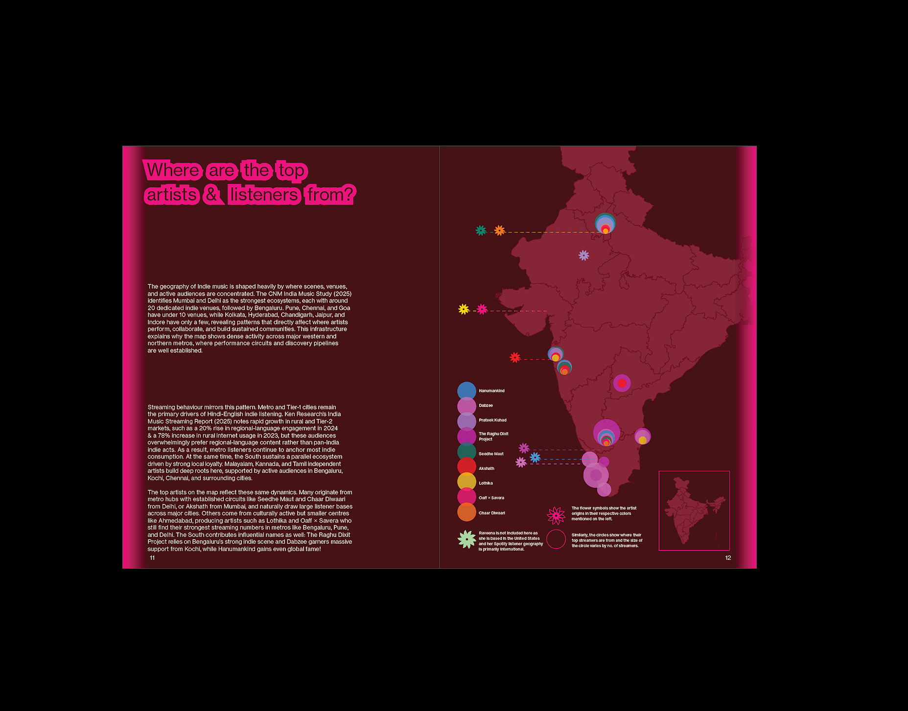 Indie India